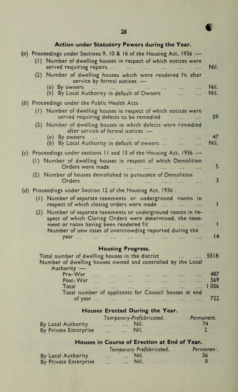 Action under Statutory Powers during the Year. (a) Proceedings under Sections 9, 10 & 16 of the Housing Act, 1936 :— (1) Number of dwelling houses in respect of which notices were served requiring repairs Nil. (2) Number of dwelling houses which were rendered fit after service by formal notices :— (a) By owners Nil. (b) By Local Authority in default of Owners Nil. (b) Proceedings under the Public Health Acts : (1) Number of dwelling houses in respect of which notices were served requiring defects to be remedied 59 (2) Number of dwelling houses in which defects were remedied after service of formal notices :— (a) By owners ... ... ... ... ... ... ... 47 (b) By Local Authority in default of owners ... Nil. (c) Proceedings under sections 11 and 13 of the Housing Act, 1936 :— (1) Number of dwelling houses in respect of which Demolition Orders were made ... ... ... ... ... 5 (2) Number of houses demolished in pursuance of Demolition Orders 3 (d) Proceedings under Section 12 of the Housing Act, 1936 : (1) Number of separate tenements or underground rooms in respect of which closing orders were made ... I (2) Number of separate tenements or underground rooms in re- spect of which Clo'ing Orders were determined, the tene- ment or room having been rendered fit I Number of new cases of overcrowding reported during the year 14 Housing Progress. Total number of dwelling houses in the district 5318 Number of dwelling houses owned and controlled by the Local Authority :— Pre-War 487 Post- War 569 Total 1.056 Total number of applicants for Council houses at end of year ... ... 722 Houses Erected During the Year. Temporary-Prefabricated. Permanent. By Local Authority ... ... Nil. 74 By Private Enterprise Nil. 2 Houses in Course of Erection at End of Year. Temporary Prefabricated. Permanent ... Nil. 56 ... Nil. 8 By Local Authority By Private Enterprise