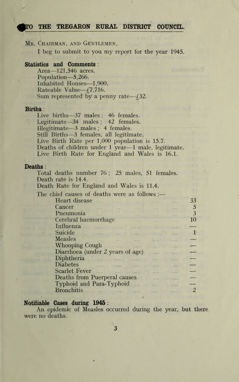 Mr. Chairman, and Gentlemen, I beg to submit to you my report for the year 1945. Statistics and Comments: Area—121,546 acres. Population—5,266. Inhabited Houses—1,900. Rateable Value—£7,716. Sum represented by a penny rate—£32. Births : Live births—37 males ; 46 females. Legitimate—34 males ; 42 females. Illegitimate—3 males ; 4 females. Still Births—3 females, all legitimate. Live Birth Rate per 1,000 population is 15.7. Deaths of children under 1 year—1 male, legitimate. Live Birth Rate for England and Wales is 16.1. Deaths : Total deaths number 76 ; 25 males, 51 females. Death rate is 14.4. Death Rate for England and Wales is 11.4. The chief causes of deaths were as follows :— Heart disease Cancer Pneumonia Cerebral haemorrhage Influenza Suicide Measles Whooping Cough Diarrhoea (under 2 years of age) Diphtheria Diabetes Scarlet Fever Deaths from Puerperal causes Typhoid and Para-Typhoid Bronchitis Notifiable Cases during 1945: An epidemic of Measles occurred during the year, but there were no deaths. 5 3 10 1