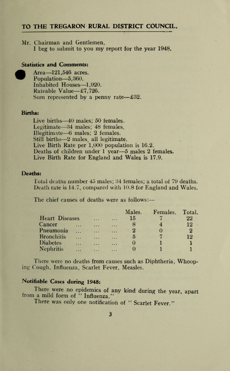 TO THE TREGARON RURAL DISTRICT COUNCIL. Mr. Chairman and Gentlemen, I beg to submit to you my report for the year 1948. Statistics and Comments: • Area—121,546 acres. Population—5,360. Inhabited Houses—1,920. Rateable Value—£7,726. Sum represented by a penny rate—£32. Births: Live births—40 males; 50 females. Legitimate—34 males; 48 females. Illegitimate—6 males; 2 females. Still births—2 males, all legitimate. Live Birth Rate per 1,000 population is 16.2. Deaths of children under 1 year—5 males 2 females. Live Birth Rate for England and Wales is 17.9. Deaths: Total deaths number 45 males; 34 females; a total of 79 deaths. Death rate is 14.7, compared with 10.8 for England and Wales. The chief causes of deaths were as follows:- Males. Females. Total, Heart Diseases 15 7 22 Cancer 8 4 12 Pneumonia 2 0 2 Bronchitis 5 7 12 Diabetes 0 1 1 Nephritis 0 1 1 There were no deaths from causes such as Diphtheria, Whoop- ing Cough, Influenza, Scarlet Fever, Measles. Notifiable Cases during 1948: There were no epidemics of any kind during the year, apart from a mild form of “ Influenza. There was only one notification of  Scarlet Fever.