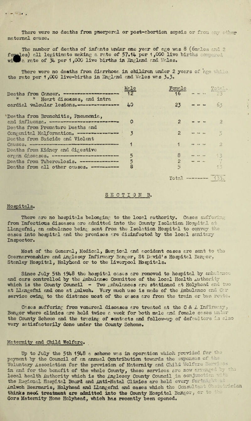 -• « There \vere no deaths from pnoxperol or post-ahortion sepsis or frou .:.n7 o!:’ior maternal cause. The number of decaths of infants under one yerx of was 8 (6males ml 2 fe|^es) all legitimate making a rate of 57*14 per 1 ,000 live births cortipmod wif®a rate of 34 per 1 ,000 live births in Jlnglcnd rnd V/rles. There were no deaths from diarrhoea in children uxxder 2 years of age vliilo the rate per i,000 live-births in England end Wales was 3*3o Deaths from Cancer, -— Made ■ 12 Female 16 ri .-* j. .... '1;T   Heart disoeses, and intra carnal valcular lesions,————- 40 23 - - - 63 'Deaths from Bronchitis, Pneumonia, and influenza, — 0 2 2 Deaths from Premr.ture Deaths -and CongenitaJ. Mad.forma.tion, 3 2 *V iM- ir ^ j Deaths from Suicide -and Violent Causes, — — — 1 1 P* Deaths from Kidney and digestive org-an dilseases, 5 8 Deaths from Tuberculosis. 5 2 De-aths from all other causes, 3 5 ■A ‘X SEC T I 0 N B. Total “ 1 33 cv Hospitals, There are no ho^itals belonging to the local authority. Cases suffo:ci:.ig from Infectious diseases are r.dmitted into the County Isolation Hospital at Llangefni, an ambulance being sent from the Isolation Ho^ital to cqnvcv the cases into hospital and the premises are disinfected by the local sanitary Inspector, Most of the General, Medical, ajr^icaJ. md accident oases ere sent to the Oaemarvonshire and inglesey Infirmary Bangor, St David's Hospital Brngoz'j Stanley Hospital., Holyhead or to the Liverpool HoQ)itrJ.s* Since July 5th 1948 the hospital ccvses are removed to hospital by ai.foulrnec and cars controlled by the ^mbulanae Committee of the local Hcolth i»uthority which is the County Council - Two z.mbulrncea arc stationed at Holyhead end -ta/o at Llangefni end one at Lmlwch# Very much use is mr.de of the Ambulance rnci C:r service owing to the distance most of the oases axe from the train or bus rc’.'tco Cases suffering from venereal diseases ere treated at the C & A Infirmary, Bangor where clinics -are held twice a week for both male and femrde cases unlcr the County Scheme and the tracing of aontacts and follow-up of defaulters is also very satisfactorily done under the County Scheme. Maternity and Child Welfare. Up to July the 5th 1948 a scheme was in operation vdiich provided for tne payment by the Council of cn annual Contribution tov/ards the e-xpenscs of the Voluntary Association for the provision of Maternity and Child. Welfare Sov-vr.:'3,s in end for the benefit of the whole County, these services are now arz*angci sy tro local health Authority which is the Anglesey County Council .in oonjunotlo:! w:. t ;:. the ,lL:*5:hona!l Hospitrd Docxl and ijiti-Natal Clinics are held every forte:;.g.-j.r, a: Amlwch Bearmaxis, Holyhead and Llangefni and cases which the Consultant Onsrovrreran thinks need treatment ere admitted into the County Hospital Bangor, or to aoo Gora Maternity Home Holyhead, which has recently been opened.