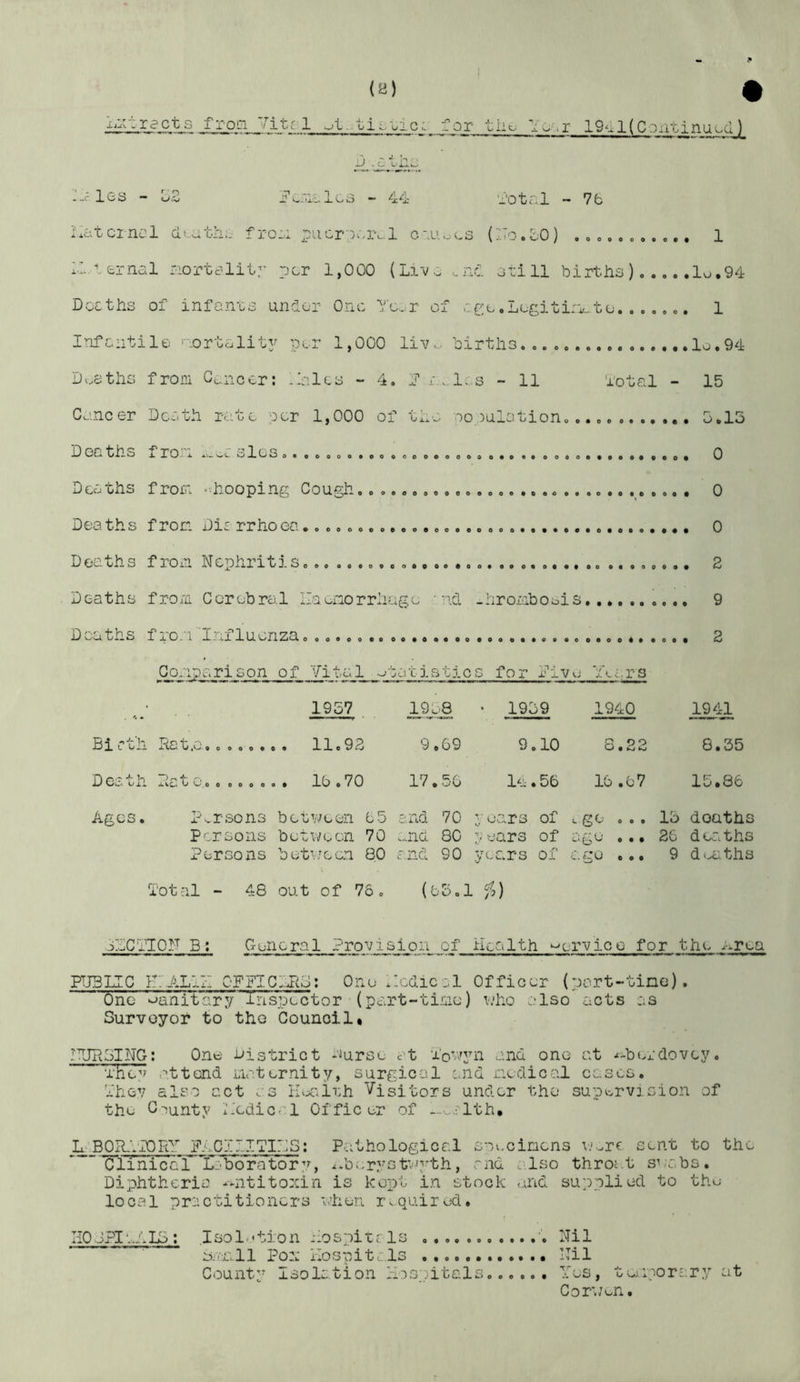 (H) • L:r:rects froQ Vitrl for 19^1(Continuod)_ *-;les - u2 - 44 ‘£'otc.l - 7b Latcincl d'-ath;,- f roLi pucr ^wivl cuiot^s CTo.bO) 1 ll.^brnal riort^litr per 1,000 (Liv>. nd atill births) lo,94 Docths of infants under One Yc-^r of se>,Logitirr.t(j. ...... 1 Infantile '-.ortalit^' p^.r 1,000 liv>.. births.,.. lo.94 Deaths from Cancer: Yales - 4, f’ r...l..s - 11 'iotal - 15 Cancer Death rate per 1,000 of the nooulation, 5.13 Deaths from s lOo ..... ........ DO. ........ ...... ........ 0 Deaths from ..hooping Cough. 0 Deaths from Die rrhoea 0 Deaths from Nephritis. 2 Deaths from Cerebral Haemorrhage ■ nd -hromboi^is 9 biiO X J.U. L J..UXX.UX/J Coaipa risen of Vital j Cl t i S 'C 3. c G for Plve 'i\. ars 1 c> • 1957 1958 • 1939 1940 1941 Bict'h Rate...... a. 11.92 9.69 9.10 3 .22 8.35 D Gix x h Ra t c, 0 0 . 0 0 . . * lb.70 o LO o 1—1 le-. 56 16 .67 15.86 Ages, Persons be tv; eon b5 and 70 years of ^.ge 0 0 9 13 deaths Persons between 70 end 80 y ears of age 0 • • 26 deaths Persons betv-een 80 and 9 0 Ox m. ^0 e • • 9 d smiths CD 1 1—1 -p O out of 76 . (63.1 iZClTON B; General Provision of Health ■-’crvlco for the nrea PTIsne r;YLi:-: 0FFIC:H~i:Di one Ycc1ic';.1 Officer (part-tine). One >jani'tary inspe'etor (part-time) ivho also acts as Surveyor to the Council* ITDR3ING; One Jaistrict -'Jursu ct I'otfjni and one at -‘-berdovey. ' r'hev attend maternity, surgical end medical cases. Dhey also act ^.:3 ihaalth Visitors under the sup«.vrvision of the G->unty i-cdical Officer of —..alth* L-BORJiiORY PnCIIITIDS; Pathological so-.-cinens v>^rc sent to the Clinical Xeboratory, ^fowrystv'yth, v^nu ^.Iso throat snobs. Diphtheria -nititoxin is kept in stock find supplied to the: local practitioners -mhen r..quired. HO JPIeAIS ; Isolation hospitals .....i Nil bi'tiell Po:: ilospita.ls Nil County Isolation Hos;,)itals Yes, tu.iporary at