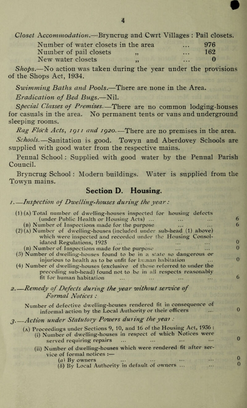 Closet Accommodation.—Bryncrug and Cwrt Villages : Pail closets. Number of water closets in the area ... 976 Number of pail closets „ ... 162 New water closets „ ... 0 Shops.—No action was taken during the year under the provisions of the Shops Act, 1934, Swimming Baths and Pools.—^There are none in the Area. Eradication of Bed Bugs.—Nil. Special Classes of Premises—There are no common lodging-houses for casuals in the area. No permanent tents or vans and underground sleeping rooms. Rag Flock ActSy igii and ig20—There are no premises in the area. Schools—Sanitation is good. Towyn and Aberdovey Schools are supplied with good water from the respective mains. Pennal School : Supplied with good water by the Pennal Parish Council. Bryncrug School : Modern buildings. Water is supplied from the Towyn mains. Section D. Housing. / Inspection of Dwelling-houses during the year: (1) (a) Total number of dwelling-houses inspected for housing defects (under Public Health or Housing Acts) ... ... ... 6 (b) Number of Inspections made for the purpose ... ... 6 (2) (a) Number of dwelling-houses (included under sub-head (1) above) which were inspected and recorded under the Housing Consol- idated Regulations, 1925 ... ... ... ... 0 (b) Number of Inspections made for the purpose ... ... 0 (3) Number of dwelling-houses found to be in a state so dangerous or injurious to health as to be unfit for lannan habitation ... 0 (4j Number of dwelling-houses (exclusive of those referred to under the preceding sub-head) found not to be in ail respects reasonably fit for human habitation ... ... ... ... 6 2.—Remedy of Defects during the year without service of Formal Notices : Number of defective dwelling-houses rendered fit in consequence of informal action by the Local Authority or their officers j Action under Statutory Powers during theyeai : (a) Proceedings under Sections 9, 10, and 16 of the Housing Act, 1936 : (i) Number of dwelling-houses in respect of which Notices were served requiring repairs (ii) Number of dwelling-houses which were rendered fit after ser- vice of formal notices :— (al By owners {b) By Local Authority in default of owners ...