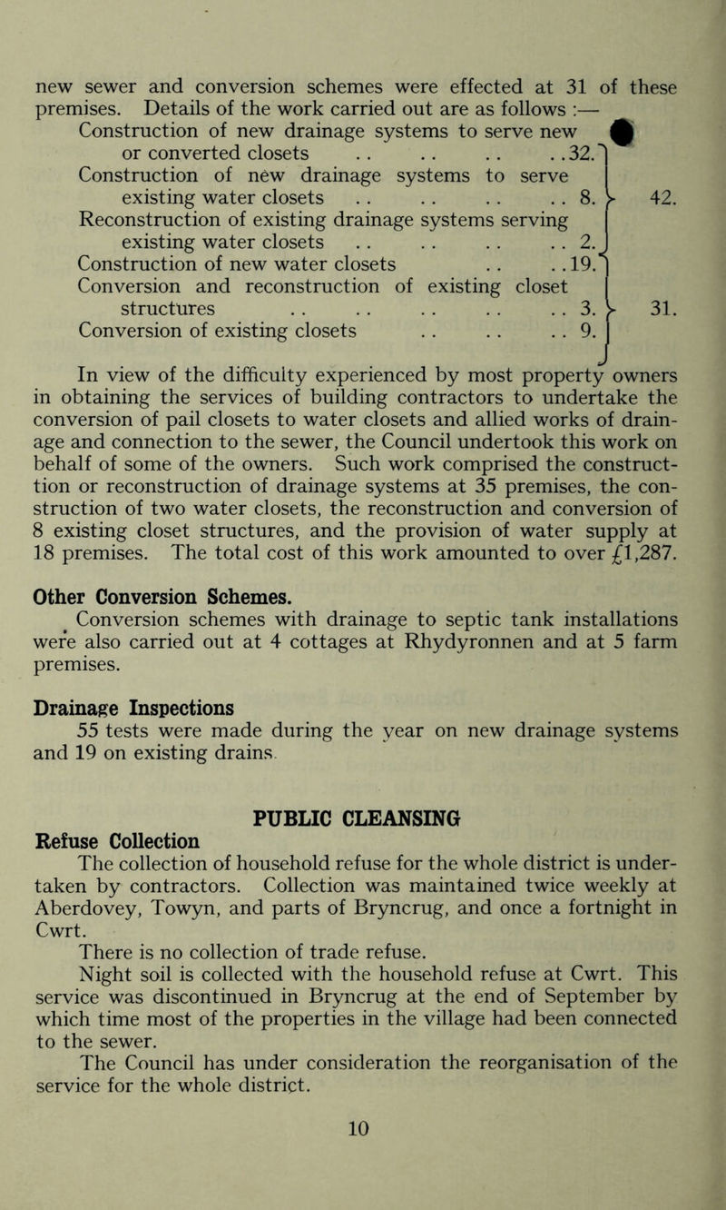 new sewer and conversion schemes were effected at 31 of these premises. Details of the work carried out are as follows :— Construction of new drainage systems to serve new ^ or converted closets .. .. .. ..32.1 Construction of new drainage systems to serve existing water closets . . . . .. . . 8. Reconstruction of existing drainage systems serving existing water closets . . . . . . . . 2. Construction of new water closets . . .. 19. Conversion and reconstruction of existing closet structures .. .. .. . . .. 3. Conversion of existing closets . . .. .. 9. 42. 31. In view of the difficulty experienced by most property owners in obtaining the services of building contractors to undertake the conversion of pail closets to water closets and allied works of drain- age and connection to the sewer, the Council undertook this work on behalf of some of the owners. Such work comprised the construct- tion or reconstruction of drainage systems at 35 premises, the con- struction of two water closets, the reconstruction and conversion of 8 existing closet structures, and the provision of water supply at 18 premises. The total cost of this work amounted to over £1,287. Other Conversion Schemes. Conversion schemes with drainage to septic tank installations were also carried out at 4 cottages at Rhydyronnen and at 5 farm premises. Drainage Inspections 55 tests were made during the year on new drainage systems and 19 on existing drains PUBLIC CLEANSING Refuse Collection The collection of household refuse for the whole district is under- taken by contractors. Collection was maintained twice weekly at Aberdovey, Towyn, and parts of Bryncrug, and once a fortnight in Cwrt. There is no collection of trade refuse. Night soil is collected with the household refuse at Cwrt. This service was discontinued in Bryncrug at the end of September by which time most of the properties in the village had been connected to the sewer. The Council has under consideration the reorganisation of the service for the whole district.