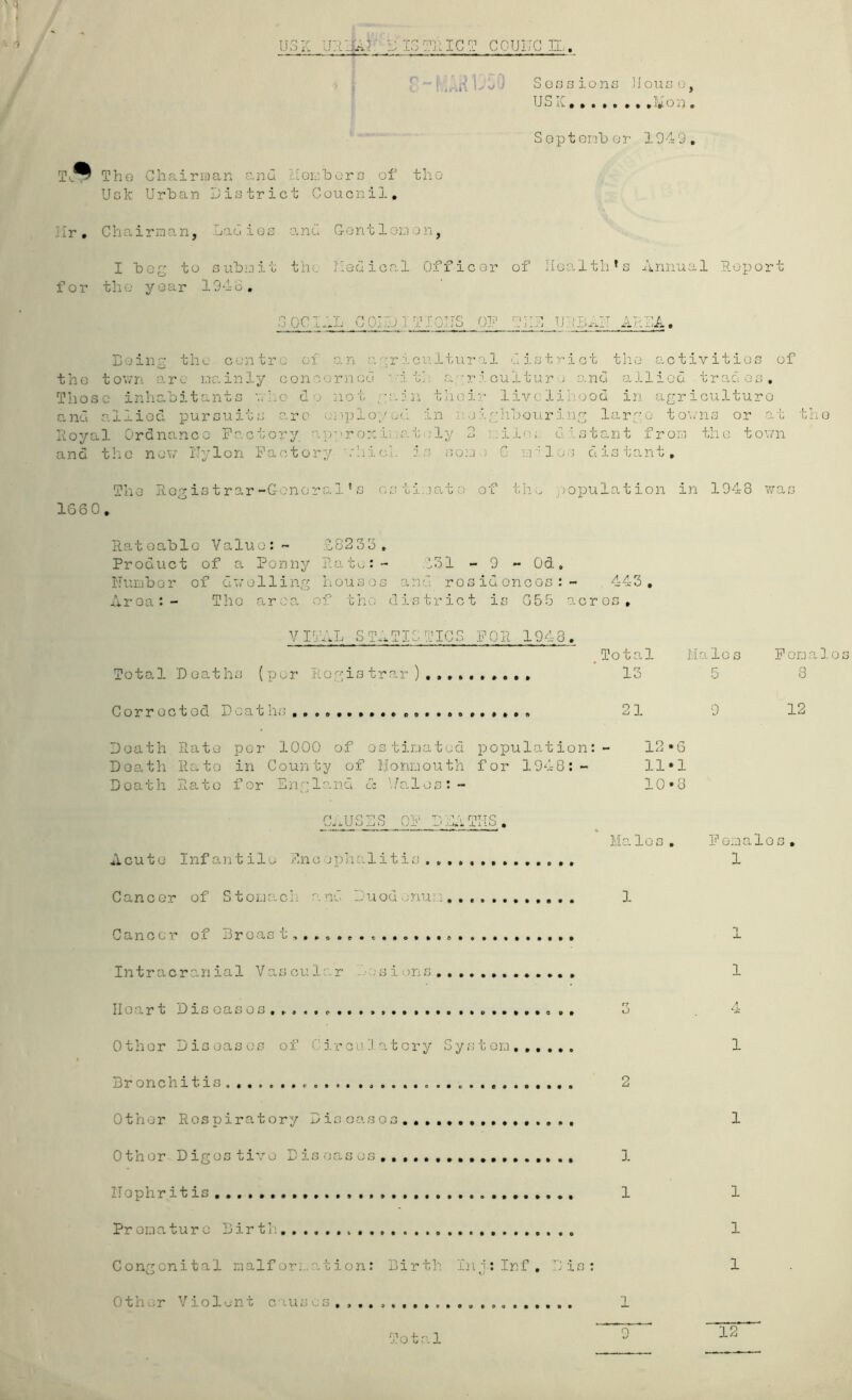 IJ3K :n:iAi: i:is?i:icg couiicn.. • :■  =.,..rt i-'*<-■ Sons ions House, j USK uon. Soptenbor 1940, T.^ Tho C h air ra a n a n d Usk Urban Dis trie I'.LGirberc of t Couenij., tho Mr . C h a i rn a n, Lad i e s and G-on.tloD on, for I bog to sub].iit tho year 1948, the Medical Officor of health's Annual Report o O 0Ci:,L GOhJT TIOMS OF ThE tjpb^A’ AREA. Doing th c c on tr e of. .an gri Cl', itur al d1s t rict th0 activities of tho tov;n '.ire i.ic.inly conoerncu ■,'i 11 a ;roultur•) o.no allioo traoGS, Those inhabitants '.vlio do not ,r-r.:'n tlioi:.- live, lih.ood in agriculturo e.nu .alliod pursuits ere oiipio;'ot'. in ■ oi.^jlibour in^^ laryo to'./ns or at tho hoyal Ordnance Factory ap’T o:c ii ;a t oly 2 :.:iin; distant frois tho town and tl:c nev; I'Tylon Factory ■.'hioh is iion ; C er’los distant. The- ho;2istrar-G'jnoraj.’s mjti.^orto of th.> ;)0]pulation in 1048 Y;as 16 6 0, Ratoablo Valuo:- 18233, Product of a Penny iiato;- 131 - 9 - Od, riuKjbor of dwelling houses and rosidoncos:- 443 , Aroa:- Tho area of tho district is G55 acres. VITAL SlUTIOTICS FOP 1048, _ Total Total Deaths (per liogia tra,r ) 13 Corroctod Dcaths , 21 Death Rato per 1000 of ostir.iatod population;- 12*6 Doath Rcito in County of IJonnouth for 1048:- 11»1 Death Rato for England d \/aloo:- 10 *0 CnUSES OF DEATIIS, Males, Acuto Infantile Encoplialitis . , , Can cor of Stouach and Duod .niun , , , 1 Males Fonalo; 5 8 0 12 Fonalos, 1 Cancer of Breast,,,,,,., 1 Intracranial Vascular '-‘■-■sions 1 IIo<art D is oas os , ► . . . 3 4 Other Diseases of (.■ ircu'J. atory Systore 1 Bronchitis.,..,.,,, 2 Ot'nor Respiratory Disoevsos ...» 1 Other Digestive D is o'as os 1 ITophr it is 1 1 Pronaturc Birth 1 Congenital nmlfori..ation: Birth lujtlnf. Bis: 1 Othwr Violv-nt causes 1 'Tot:'.l n 12