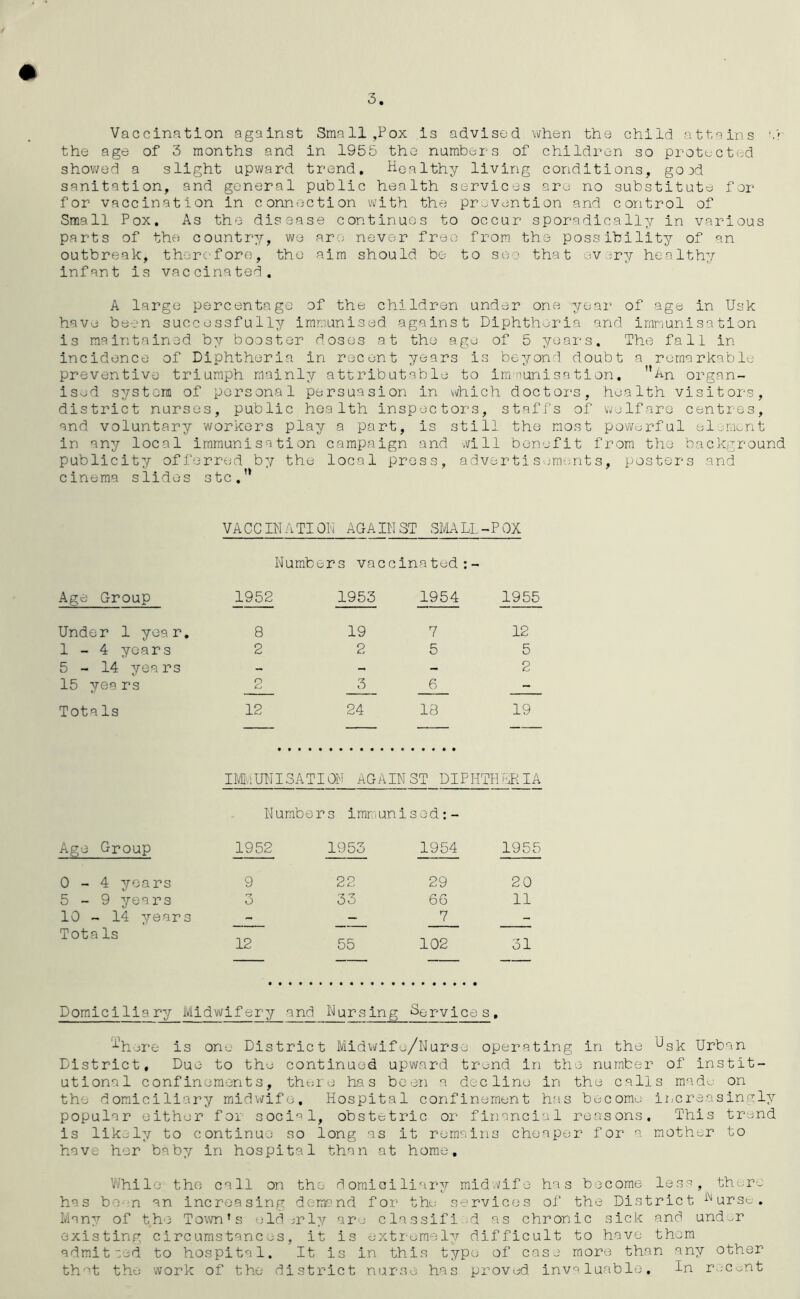 3 Vaccination against Small,Pox is advised when the child attains the age of 3 months and in 1955 the numbers of children so protected shov/ed a slight upward trend. Healthy living conditions, goad sanitation, and general public health services are no substitute for for vaccination in connection with the prevention and control of Small Pox. As the disease continues to occur sporadically in various parts of the country, wo are never free from the possibility of an outbreak, therc'fore, the aim should be to see that every healthy infant is vaccinated. A large percentage of the children under one year of age in Usk have been successfully Immunised against Diphtheria and immunisation is maintained by booster doses at the age of 5 yoai's. The fall in incidence of Diphtheria in recent years is beyond doubt a remarkable preventive triumph mainly attributable to imnunisation. ”An organ- ised systonn of personal persuasion in v>hich doctors, health visitors, district nurses, public health inspectors, staffs of ’welfare centres, and voluntary workers play a part, is still the most powerful element in any local immunisation campaign and will benefit from the background publicity/ offorred by the local press, advertisements, posters and cinema slides stc.” VACCINATION AGAINST SMALL-’POX Numbers vaccinated Age Group 1952 1953 1954 1955 Under 1 year. 8 19 7 12 1-4 years 2 2 5 5 5-14 years - - - 2 15 yea rs 2 3 6 - Totals 12 24 18 19 IimiUNISA TION AGAINST DIPHTHERIA Age Group N umb 1952 ers i mm uni 19^ sod: - 1954 1955 0-4 years 9 22 29 20 5-9 years r7 O 33 66 11 10 - 14 years — 7 — TotaIs 12 55 102 31 Domiciliary Midwifery and Nursing Services, ‘^^here is one District Midwife/Nurse operating in the Hg]^ Urban District, Due to the continued upward tr-nd in the number of instit- utional confinements, there has been a decline in the calls made on the domiciliary midwife. Hospital confinement has become increasingly popular either for social, obstetric or financial reasons. This trend is likely to continue so long as it remains cheaper for a mother to have her bab;^ in hospital than at home. While the call on the domiciliary midwife has become less, there has bO‘-n an increasing demand for the; services of the District Nurse. . Man7r of the Town's e*ld ^rly am classifi.>d as chronic sick and und^r existing circumstances, it is extr-eraely difficult to have them admitted to hospital. It is in this type of case more than any other that the work of the district nurse has proved invaluable. In recont