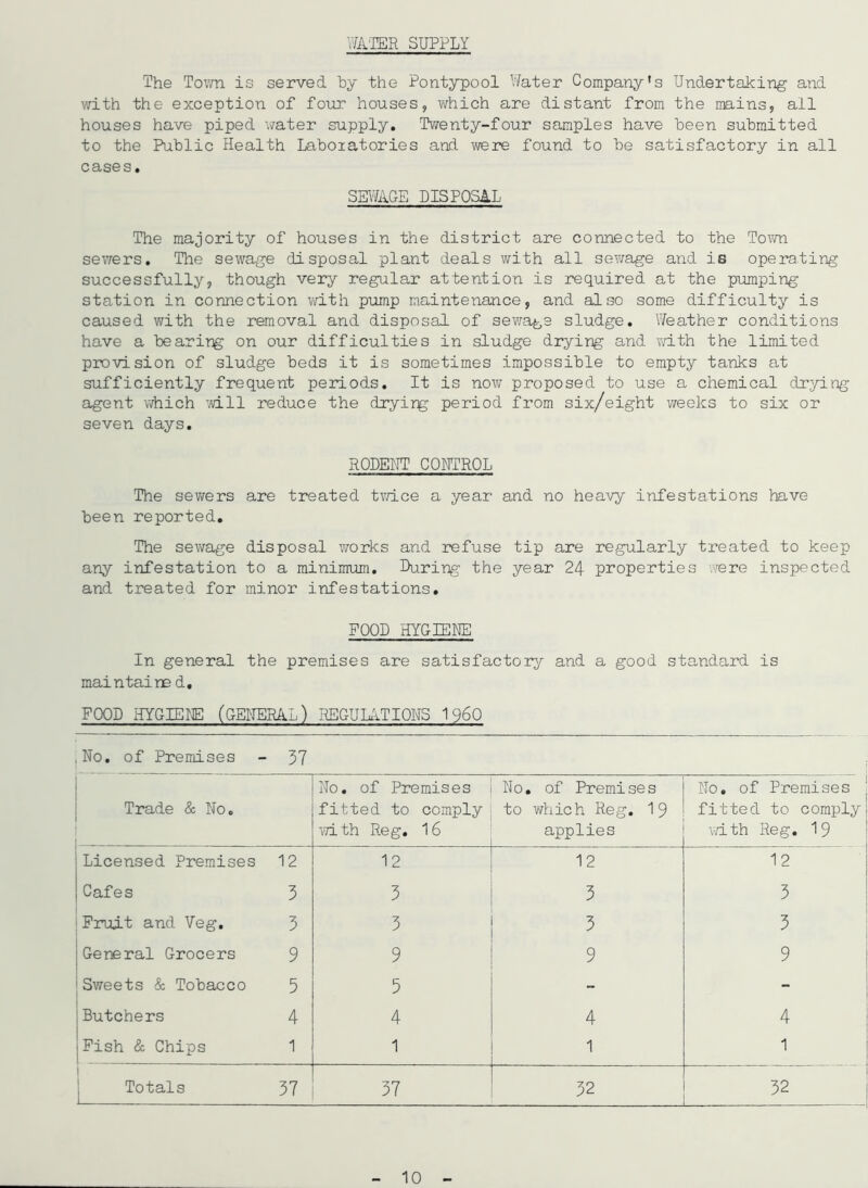 WA'IER SUPPLY The Town is served Uy the Pontypool Water Company's Undertaking and with the exception of four houses, which are distant from the mains, all houses have piped water supply. Tv/enty-four samples have been submitted to the Public Health Laboiatories and were found to be satisfactory in all cases. SEWAGE DISPOSAL The majority of houses in the district are connected to the Town sewers. The sewage disposal plant deals with all sev/age and is operating successfully, though very regular attention is required at the pumping station in connection with pump maintenance, and also some difficulty is caused with the removal and disposal of sewage sludge. Weather conditions have a bearing on our difficulties in sludge drying and mth the limited provision of sludge beds it is sometimes impossible to empty tanks at sufficiently frequent periods. It is now proposed to use a chemical drying agent which mil reduce the dryirg period from six/eight weeks to six or seven days. RODEHT CONTROL The sev/ers are treated tv/ice a year and no heavy infestations have been reported. The sewage disposal works and refuse tip are regularly treated to keep any infestation to a minimum. During the year 24 properties were inspected and treated for minor infestations. FOOD HYGIEHE In general the premises are satisfactory and a good standard is maintaine d, FOOD HYGIEIE (GENERAL) REGUIYiTIOHS ^^60 I No, of Premises - 37 Trade & No. No. of Premises fitted to comply mth Reg, 16 No, of Premises to which Reg. 19 applies No. of Premises fitted to comply mth Reg. 19 Licensed Premises 12 12 12 12 Cafes 3 3 3 3 Fruit and Veg. 3 5 5 3 General Grocers 9 9 9 9 Sweets & Tobacco 5 5 -  Butchers 4 4 4 4 Fish & Chips 1 1 1 1 1 ] Totals 37 37 32 32