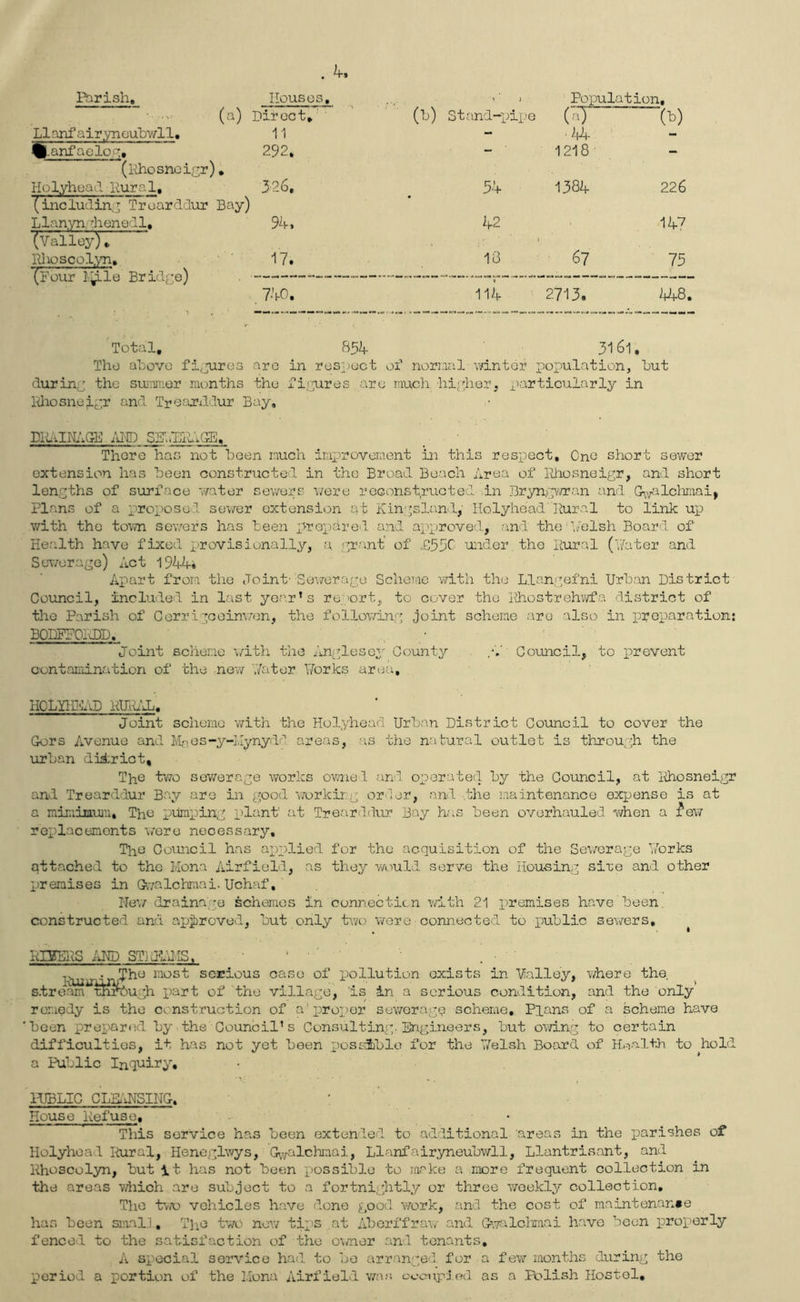 Rirish, Houses, (a) Direct,' (b) Stand-pipe (D~ (b) Llanf air.yneubwll. 11 - ' 4i-anfaelo.g, (Rhosneigr), 292. 1218 Holyhead Rural, (including Trearddur Bay) 326. 138A 226 Llan.yn,rrhenedl, (Valley), 9k. k2 1A7 Rhoscol.'V'n, 17. 18 67 75 (Four li^le Bridge) . 7-Vo. 11A 2713. V+8, Total, 85A 316l. The above fi(j;urc3 are in respect of nornal 'ivintGr population, but durinf' the suinmer months the xirures.aro much -hiffhor, particularly in Idiosneit’ir and Trdr.vrd.dur Bay, DIlilNAGE./vHD SK.DruiGE. _ ■ There has not been much imi^rovement in this respect. One short sewer extension has been constructed in the Broad Beach Area of llhosneigr, and short lenc;ths of surface water sewers v/ere reconst^ructed in Bryn^p'/ran and, Cav'dIclimai, Plans of a propose 1 sewer extension at Kinpslandy Ilolyhead 'Rural to link up with the to\m sewers has teen prcprire-l and approved, ;.ind tho^b'elsh Board of Health have fixed ijrovisiunally, a prant of J053C under, the Rural (Vfater and Ser/erage) Act 194A* Apart from the Joint''Sewerage Scheme with the Llangefni Urban District Council, included in last year’s re.'ort, to cover the lh.ostrehv/fa district of the Parish of Cerri;;;Geinv'on, the following joint scheme are also in loroparation: BODFPOIvDD.  , ■ Joint scheme A/itli the Anglesey County Council, to prevent contamination of the new 'Jater Forks area, HCLYILEAD HUihiL, Joint scheme with the Holyhead Urban District Council to cover the Gors Avenue and Moes-y-I.Iynydd areas, as the natural outlet is through the urban dii;rict, Th<3 two sev/erage works owned and, operated by the Council, at Ithosneigr and Trearddur Bay are in good 'vTorkirg orler, and the ’maintenance expense is at a mimiiavun. The pumping i-dant' at Trear'ldur Bay has been overhauled when a ^ew rex^lacemonts wore necessary. The Council has axvplied for the acquisition of the Se\/erage Forks attached to the Mona Airfield, as they would serve the Housing sire and other ijrenises in Gvvalchmai. Uchaf, Nev/ drainage schemes in connection with 21 i^remises have been, constructed and ajj^roved, but only two v/ere • connected to public sewers, ^ FIBERS iJO STjOIUIS. ' ' ' ' . ■ ' Wunryint^he most socious case of pollution exists in ‘Vialley, v/here the, stream trough part of the village, is in a serious condition, and the only remedy is the construction of a'proper sewerage scheme. Plans of a scheme have been X)repared by the'Council’s Consulting. Engineers, but owin.g to certain difficulties, it has not yet been x^ostibble for the Felsh Board of H<i.alth to hold a Public HJBLIC CLIi'iNSINC. ; ' House Refuse, • This service has been extended to additional areas in the parishes of Holyhead Rural, Heneglvvys, Gav^^lchmai, Llanfairyneubwll, Llantrisant, and Rhoscolyn, but it has not been possible to make a more frequent collection in the areas which are subject to a fortnightly or three weekly collection. The tvAj vehicles have done good v/ork, and the cost of maintenan«e has been small, The two now tips .at Aberff ra\/ and (k.TalclTmai have been proxjerly fenced to the satisfaction of the o\/ner anl tenants, A special service had to bo arranged for a few months during the period a portion of the Mona Airfield wn.*; ec-enpJed as a Polish Hostel,