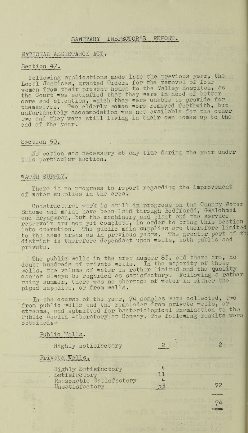 SANIT ARY INSPECT OR «S REPORT. RATIONAL AS31STAPCP ACT. Section 47. Following applications made late the previous year, the Local Justices, granted Orders for the removal of_four women from their present homes to the Valley Hospital, as the Court ’''as satisfied that they ”ere in need of better care and attention, ’Aihich, they ’lere unable to provide for themselves. Two elderly ’ornen ’tore removed forthwith, but unfortunately accommodation was not available for the other two and they were still living in their own homes up to the end of the year. Section 30. •No action was necessary at any time during the year under t-iis particular section. WATSR SUPPLY. There is no progress to report regarding the improvement of water su )plies in the area. Constructural ’^lork is still in progress on tue County Water Scheme and mains have been laid through Bodffordd, Cwalchmai and Bryngwran, but the machinery and plant and^the service reservoir are not yet complete, in order to bring, this section into operation. The public main supplies are therefore limited to the some areas os in previous years. The greater part of the district is therefore dependant upon ^nells, both public and private, The public wells in the area number 83, and_there are, no doubt hundreds of private wells. In the^majority of these ’fells, the volume of ’foter is rather limit.:-d and the quality cannot always be regarded as satisfactory, Follo’^/ing a rather rainy summer, there was no shortage of ’water in either the piped sup'.'lies, or from ’wells. In the course of the year, 74 samples were collected, two from public ’Wells and the remainder from private ’ells, or streams, and submitted for bacteriological examination to the Public Health Laboratory, at Con”'ay. The following results ’were obtained:- Public '*^ells. Highly satisfactory 2 Private. We,11s. Highly o.atisfactory 4 . Satisfactory 11 Reasonable Satisfactory 4 Unsatisfactory .-51 74