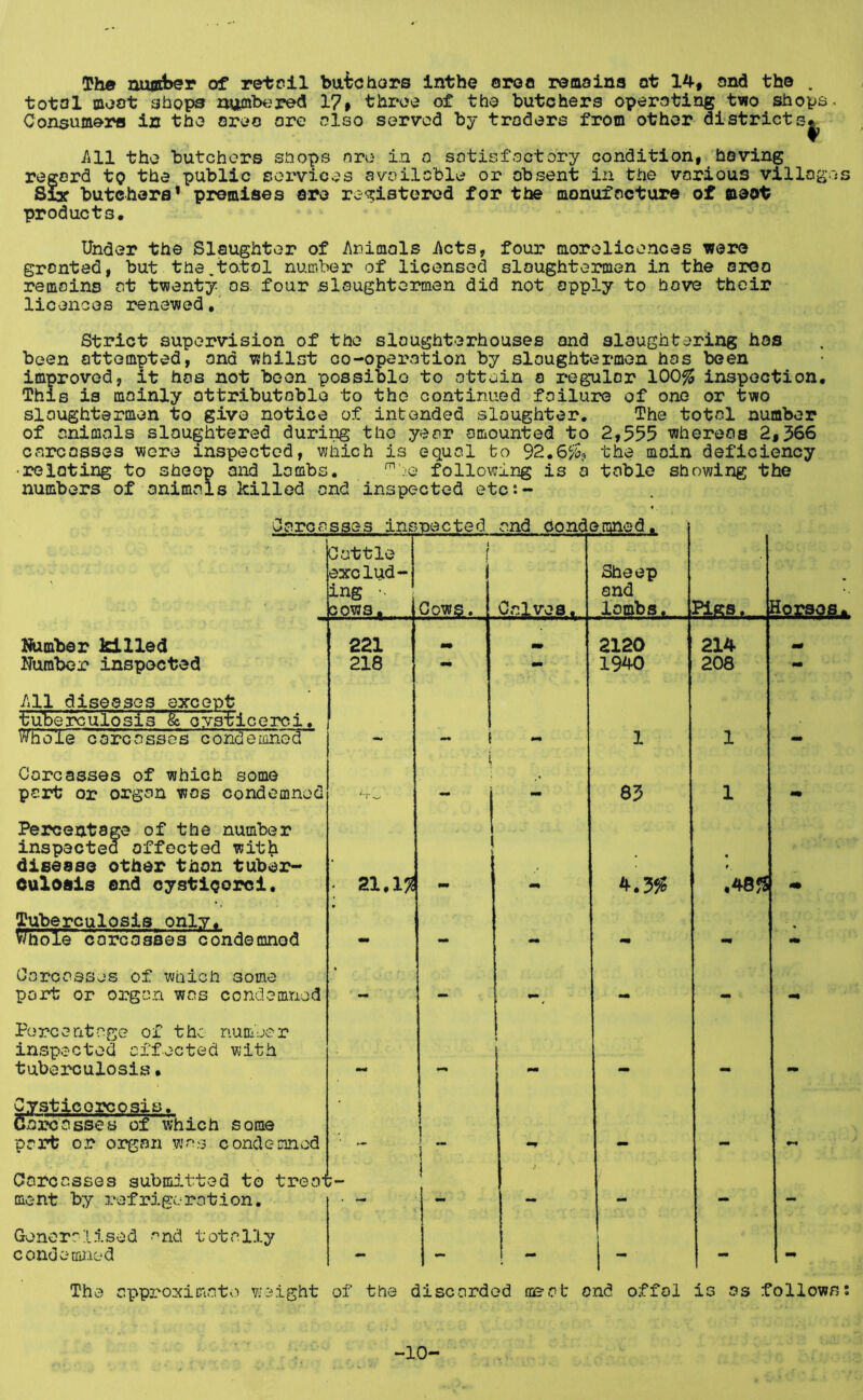 (The of retoil bate hors inthe oroe remains at 14, and the . total moat shops numb^?red 17, throe of the butchers operating two shops. Consumers in the area arc also served by traders from other districts^ All the butchers shops are in a satisfactory condition, having regard to the public services available or absent in the various villages Sir butchers’ premises are ro'3:istered for the manufacture of meat products. Under the Slaughter of Animals Acts, four morelicences were granted, but the.total number of licensed slaughtermen in the aroa remains at twenty os. four slaughtermen did not apply to hove their licences renewed,' Strict supervision of the slaughterhouses and slaughtering has been attempted, and whilst co-operation by slaughtermen has been improved, it has not been possible to attain a regular 100% inspection. This is mainly attributable to the continued failure of one or two slaughtermen to give notice of intended slaughter. The total number of animals slaughtered during the year amounted to 2,555 whereas 2,366 carcasses were inspected, which is equal to 92.65^5, the main deficiency >2?elating to sheep and lambs, following is a table showing the numbers of animals killed and inspected etc:- Carcasses ins nected and condemned. Cattle exclud- ing •• cows. 1 ! Cows. Calves. Sheep and lambs. PiKS. Horsos^ Number killed 221 2120 214 mm Number inspected 218 — - 1940 208 - All diseases except tubeircuiosis & oysticerci, whole carcasses condemned ( 1 1 Carcasses of which some pert or organ was condemned \ - 83 1 Percentage of the number inspected affected with disease other than tuber- culosis end oystiQorci, ; 21.1!^ 1 1 mm ,48^ m Tuberculosis only. Whole carcasses condemned mm - mm mm Carcasses of which some port or organ was condemnod — Pore ant age of the numoer inspected affected with tuberculosis• mm 1 mm Cysticorcosis. 6arcasses of which some part or organ was condemned ! _ ! mm mm mm mm Carcasses submitted to treai ment by refrigeration. } mm - - - Generalised and totally condoHUiod - - 1 — - — - The approximate ?;sight of the discarded meat: and offal is as follows; -10-