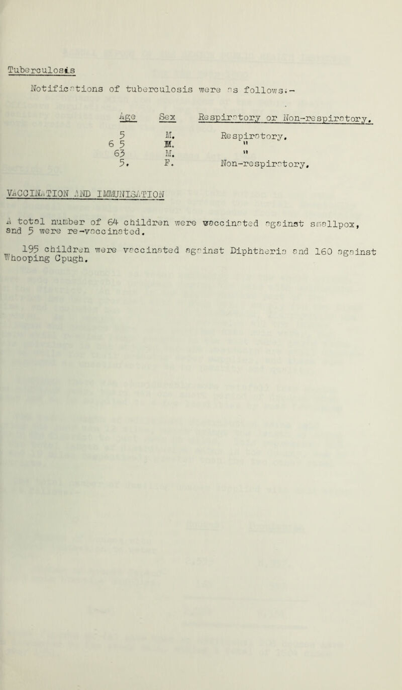 Tuberculosis Notifications of tuberculosis were os followsi- iip;e Se3^ Respirotory or Non-respirotory. 5 6 5 63 3 M. H. M. F. Non-respirotory. Respirotory, II II Vi^CQIN..TION .\m IM0NI31TI ON totol number of 64 children were woccinnted ngsinst sciellpox, and 3 were re-voccinsted. 193 children were vaccinated against Diphtheria and 160 against 'hooping Gpugh.