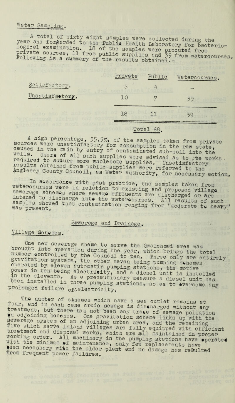 Water Sempliiip;, tr Q sixty eight ssniples were colleoted during: the folic Laborator/foi faXio- j-ugicai examination. 18 of the samples were nrocuted f-rnm private sources, 11 from public supplies and 39 fiom wfieicourses I-ollowing 13 a summary of the results obtaiuef- '»eteroourses. Private Public Watercourses. go oH.sf aoto ry c Unsatisfa»tory. 10 4 7 39 18 11 39 Total 68. A high percentage, 55«5^» of the sa.mples taken from -nniva-f-e oausef if consumption in the raw state, wells^ fro! contaminated sub-soil into the SsuSs obiafneri l^olesorre supplies. Unsaiisia^Lf ' results obtained from public supplies were referred to the'^ • Anglesey Gouuty Council, as Water Authority, for necessary action. In aocordanee with past practice, the samoles taken -f-pom watercourses were in relation to exisUnranrpiopoild iiSal Steief effluents fre discharged o^ a?f samSIs iLwefthir ^^y^tereourses. All relults of such was pilsint! ^ ^ ^ contamination ranging from moderate te heavy Sgwerage and Prainage. Village 8chomes. sewerage sheme to serve the Gwalohmai area was nSmbffeint?o??erU°4'^'^“® brings the total number wontrolled by the Council to ten. Three onlv are entinpiv fperateVbv ®®'^®“ pumping Lhemes ^ i eutomatiD pumping stations, the motive in tL ® diesel unit is installed been installoA 'I'n th ^ P^ceoautionary measure a diesel unit has been installed in three pumping stations, so as to .veroome any prolonged failure ofoolectricity, Slhemes which have a sea outlet remains at -h-noQ-hm -t- ^-K fcrude sewage is discharged without any there has not been any trawe of sewage pollution gravitation scheme links up with the system of an adjoining urban area, and the remaining t-pPA-f-m^^n^^ villages are fully equipped with efficient disposal works, which are all maintained in proper machinery in the pumping stations have cperatei ith the minimum maintenance, only few replacements have jjeen necessary with the older plant and no damage has resulted from frequent power failmres.