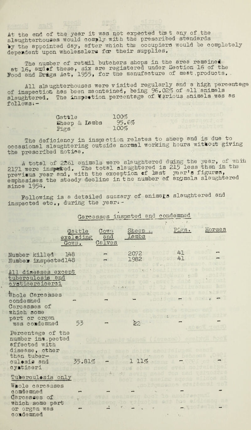 At the end of the year it was not expected tics t any of the slaughterhouses would com-^ly with the prescribed st-andards ¥y the appointed day, after which the occupiers would be completely depeiident upon wholesalers fcr theiJ? supplies. The number of retaiil butchers shops in the area remained at 16, an:d#f these, six are registered under Section 16 of the Food and Drigs Act, 1955» for the manufacture of meat.products,. All slaughterhouses were visited_regularly and a high percentage of inspection has been maontained, being 96,02^ of all'animals slaughtered. The inspection percentage of Tf^rious animals was as followss- Oattle 100^ Sheep & Lambs 95.6% Pigs 100% The deficiency in inspection relates to sheep and is due to _ occasional slaughtering outside normal working hours without giving the prescribed notice, A total of 2261 animals were slaughtered duing the year,^of whih 2171 were inspected. The total slaughtered is 215 less than in the year and , with the exception ®f iBst i^^ar s .figure's, emphasises the steady decline in t he number of animals slaughtered since 195*^. Following is a detailed summary of animals slaughtered and inspected etc,, during the years- Ga tt exolftd Cows, Number killed 148 Numbe* inspected148 All diseases.except tuberculosis and cyaticerc iceroi i'/bole Carcasses condemned Carcasses of which aorae part or organ was comdemned 53 Percentage of the number in-i..pected effected with disease, other than tuber- culcsiff and 35. cycticeri Tu~berGulosis only Wlpiole carcasses comdemned »- Carcasses of . which some part or oigan was - cosidemned 3 re a s se s instacted and condemned Lb Cows ing and Calves Sheen ... Lambs 2072 1982 Pigs. 41 41 Horses .C.- Sl% 1 11%