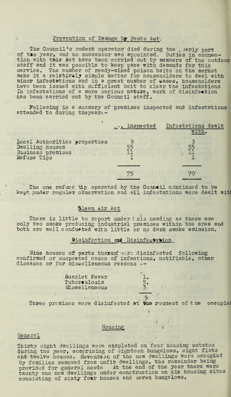 Prevention of Damage by Pests -Act. The Oouncil’s rodent operator died during the iarly part of tiae year, and no successor was appointed. Duties in connec- tion with tbia Act have been carried out by members of the outdoor staff and it was possible to keep pace with demands for this service. The number of ready-mixed poison baits on the market make it a relatively simple matter for householders to deal with minor infestations and in a great number of eases, householders have been issued with sufficient bait to clear the infestations In infestations of a more serious nature, work of disinfection has been carried out by the Council staff. . Polloaing is a summary of premises inspected and- infestations attended to during theyeari- Local Authorities -properties Dwelling houses Business premises fiefuse Tips .w, inspected Infestations dealt with. 9 55 11 1 3 55 11 1 75 70 The one refuse -tip operated by the Oomcil c.entihued to be kept under regular observation and all infestations were dealt witt Cllean Air Act There is little to report under this heading as there are only two smoke producing industrial premises within the area and both are well conducted with little or no dark smoke emission, liisinfection sisi Disinfeu->ra-1»lon Nine houses of parts thereof were disinfested following confirmed or suspected cases of infections, notifiable, other diseases or for miscellaneous reasons « Scarlet Fever 1, ■ Tuberculosis 5. Misoellaneous 3 :9‘ Three premises were disinfested at ^he request of t he occupie] Housing Gene ral Thirty eight dwellings were completed on four housing estates during the year, oomprising of eighteen bungalows, eight flats Bhd twelve houses. Seventeen of the new dwellings were occupied by families removed from unfit dwellings, the remainder being provided for general needs At the end of the year there were twenty one new dwellings under construction on six housing sites consisting of sixty four houses and seven bungalows.