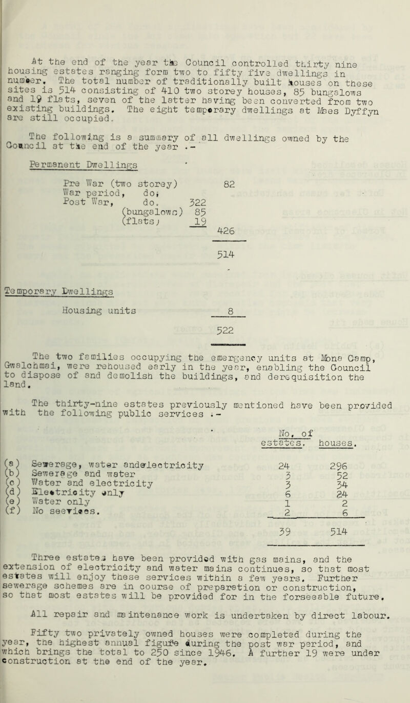 I At the end of the year t\aQ Council controlled thirty nine housing estates ranging form two to fifty five dwellings in numlter. The total number of traditionally built houses on these sites is 514 consisting of 410 two storey houses, 85 bungalows and 1^ flats, seven of the latter having been converted from two existing buildings. The eight temporary dwellings at fifees Dyffyn are still occupied. The following is a summary of all dwellings owned by the Council at the end of the year Permanent Dwellings Pre War (two storey) 82 War period, doj Post War, do. 522 (bungalows) 85 (flats; 19 426 514 Temporary Lwellings Housing units 8 522 The two families occupying the emergency units at ¥ions Gamp, Gwalchmai, were rehoused early in the year, enabling the Gouncil to dispose of and demolish the buildings, and derequisition the I land. The thirty-nine estates previously mentioned have been provided with the following public services Ho, of estates, houses. (a) Sewerage, water anda^lectricity 24 296 (b) Sewerage and water 3 32 (o) Water and electricity 5 34 (d) Electricity enly 6 gzj. (e) Water only 1 2 (f) Ho seeTi«es, 2 6 39 514 Three estates have been provided with gas mains, and the extension of electricity and water mains continues, so that most estates will enjoy these services within a few years. Further sewerage schemes are in course of preparation or construction, so that most estates will be provided for in the forseeable future. All repair and osintenance work is undertaken by direct labour. ^iity two privately owned houses were completed during the year, the highest annual figufe during the post war period, and which brings the total to 250 since 1946. A further 19 were under construction at the end of the year.