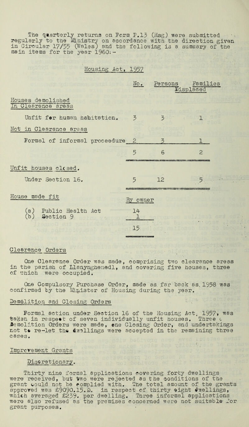 The quarterly returns on Form P.13 (Hsg) were submitted regularly to the Ministry on accordance with the direction given in Circular 17/35 (Vi/ales; and the following is a summary of the main items for the year 1960?- Housing Act, 1957 Ho. Persons Families displaced Houses demolished In C le a ra no e are a s Unfit for human habitation. 33 1 Hot in Clearance areas Formal of informal proceedure 2 .5 1 5 6 2 Unfit houses clcsed. Under Section 16. 5 12 5 House made fit By owner (a) Public Health ict (b) Section 9 14 1 15 Clearance Orders One Clearance Order was made, comprising two clearance areas in the parish of Llanynghenedl, and covering five houses, three of which were occupied. One Compulsory Purchase Order, made as. far back as. 1958 was confirmed by the Ii/nnister of Housing during the year. Demolition and Closing Orders Formal action under Section 16 of the Housing i^ct, 1957» ^ss taksn in respett of seven individually unfit houses. Three c demolition Orders were made, one Closing Order, and undertakings not t* re-let th^ dwellings were accepted in the remaining three cases. Imprcrement Grants Discretionary. Thirty nine formal applications covering forty dwellings were received, but two were rejected as the conditions of the grant could not be complied with. The total amount of the grants approved was £9090.15.0. in respect of thirty eight dwellings, which averaged £239. por dwelling. Tnree informal applications were also refused as the premises concerned were not suitable for grant purposes.