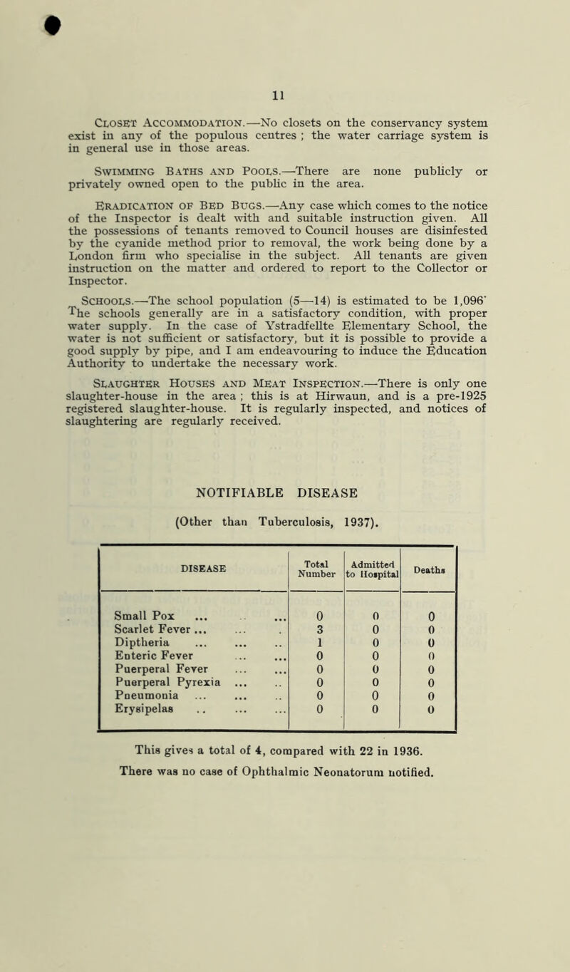 Closet Accommodation.—No closets on the conservancy system exist in any of the populous centres ; the water carriage system is in general use in those areas. Swimming B.aths and Pools.—There are none publicly or privately owned open to the pubUc in the area. Er-adication of Bed Bugs.—Any case which comes to the notice of the Inspector is dealt with and suitable instruction given. All the possessions of tenants removed to Council houses are disinfested by the cyanide method prior to removal, the work being done by a London firm who specialise in the subject. All tenants are given instruction on the matter and ordered to report to the Collector or Inspector. Schools.—'The school population (5—-14) is estimated to be 1,096' The schools generally are in a satisfactory condition, with proper water supply. In the case of Ystradfelite Elementary School, the water is not sufficient or satisfactory, but it is possible to provide a good supply by pipe, and I am endeavouring to induce the Education Authority to undertake the necessary work. Slaughter Houses and Meat Inspection.—-There is only one slaughter-house in the area ; this is at Hirwaun, and is a pre-1925 registered slaughter-house. It is regularly inspected, and notices of slaughtering are regularly received. NOTIFIABLE DISEASE (Other than Tuberculosis, 1937). DISEASE Total Number Admitted to lloipital Deaths Small Pox 0 0 0 Scarlet Fever ... 3 0 0 Diptheria 1 0 0 Enteric Fever 0 0 0 Puerperal Fever 0 0 0 Puerperal Pyrexia 0 0 0 Pneumonia 0 0 0 Erysipelas 0 0 0 This gives a total of 4, compared with 22 in 1936. There was no case of Ophthalmic Neonatorum notified.