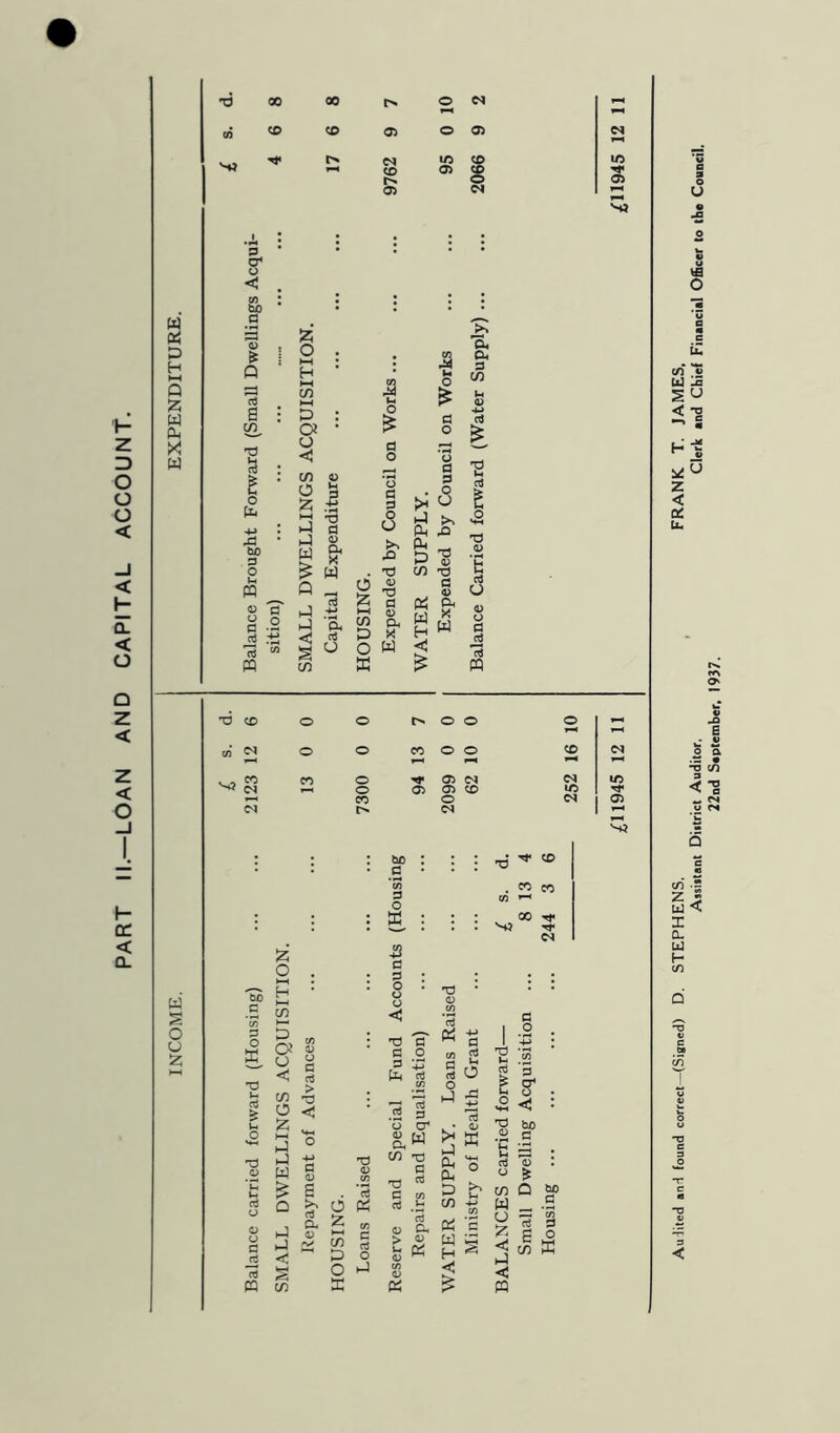 PART II—LOAN AND CAPITAL ACCOUNT. 0) CD 0> O) CD n cr ai p H HH Q Z W X w bO a Q cS a •a g fS ■JJ j3 60 3 Ih cii n z o . HH • H l-H P : u <: (/) (0 O ^ X .5 i-H -d Ij S P .tJ 1-1 (X C/5 u a ’o d d . o ^ O P Ph .1:5 0) d z 0) d cn « o. Pd X W 'S^ d c/5 u 0> fc (4 pq CD o o o o o CO CO o 05 C<l i/5 o 05 05 CD \ti CO O 05 l>. O u X O! S < cS C/5 g; 'd 1-1 ^ 1-3 rt <1^ ^ S . rt a X „ 1) 1—< C O X to _d 'w d o X c d o o o < T3 d d T3 C > «D Oh X ID C/5 Pi w H tn *-« 00 ^ d d p:i +J d 1 B o X o *4-) d ifi d d d u o T3 Ih d > *3 d O h-1 ad s o HH U O d CJ* 'd 02 XJ thO W n-1 > -I ffi 0> *C t-i d rt o cn Q SP td a rj — V) ^ S O I—I < n Audited «nd found correct-(Signed) D. STEPHENS. ^ FRANK T. JAMES, Assistant District Auditor. Clerk and Chief Financial Officer to the Council. 22nd September, 1937.