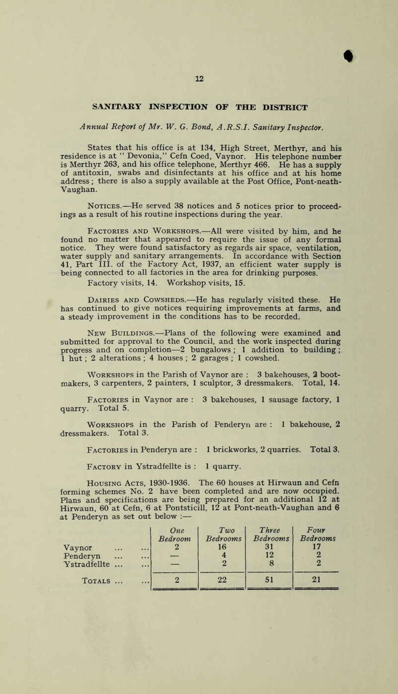 SANITARY INSPECTION OF THE DISTRICT Annual Report of Mr. W. G. Bond, A.R.S.I. Sanitary Inspector. States that his office is at 134, High Street, Merthyr, and his residence is at ‘‘ Devonia,” Cefn Coed, Vaynor. His telephone number is Merthyr 263, and his office telephone, Merthyr 466. He has a supply of antitoxin, swabs and disinfectants at his office and at his home address ; there is also a supply available at the Post Office, Pont-neath- Vaughan. Notices.—He served 38 notices and 5 notices prior to proceed- ings as a result of his routine inspections during the year. Factories and Workshops.—All were visited by him, and he found no matter that appeared to require the issue of any formal notice. They were found satisfactory as regards air space, ventilation, water supply and sanitary arrangements. In accordance with Section 41, Part III. of the Factory Act, 1937, an efficient water supply is being connected to all factories in the area for drinking purposes. Factory visits, 14. Workshop visits, 15. Dairies and Cowsheds.—He has regularly visited these. He has continued to give notices requiring improvements at farms, and a steady improvement in the conditions has to be recorded. New Buildings.—Plans of the following were examined and submitted for approval to the Council, and the work inspected during progress and on completion—2 bungalows ; 1 addition to building ; 1 hut; 2 alterations ; 4 houses ; 2 garages ; 1 cowshed. Workshops in the Parish of Vaynor are : 3 bakehouses, 2 boot- makers, 3 carpenters, 2 painters, 1 sculptor, 3 dressmakers. Total, 14. Factories in Vaynor are : 3 bakehouses, 1 sausage factory, 1 quarry. Total 5. Workshops in the Parish of Penderyn are : 1 bakehouse, 2 dressmakers. Total 3. Factories in Penderyn are : 1 brickworks, 2 quarries. Total 3. Factory in Ystradfellte is : 1 quarry. Housing Acts, 1930-1936. The 60 houses at Hirwaun and Cefn forming schemes No. 2 have been completed and are now occupied. Plans and specifications are being prepared for an additional 12 at Hirwaun, 60 at Cefn, 6 at Pontsticill, 12 at Pont-neath-Vaughan and 6 at Penderyn as set out below :— Vaynor Penderyn Y stradfellte One Two Three Four Bedroom Bedrooms Bedrooms Bedrooms 2 16 31 17 — 4 12 2 — 2 8 2 2 22 51 21 Totals ...