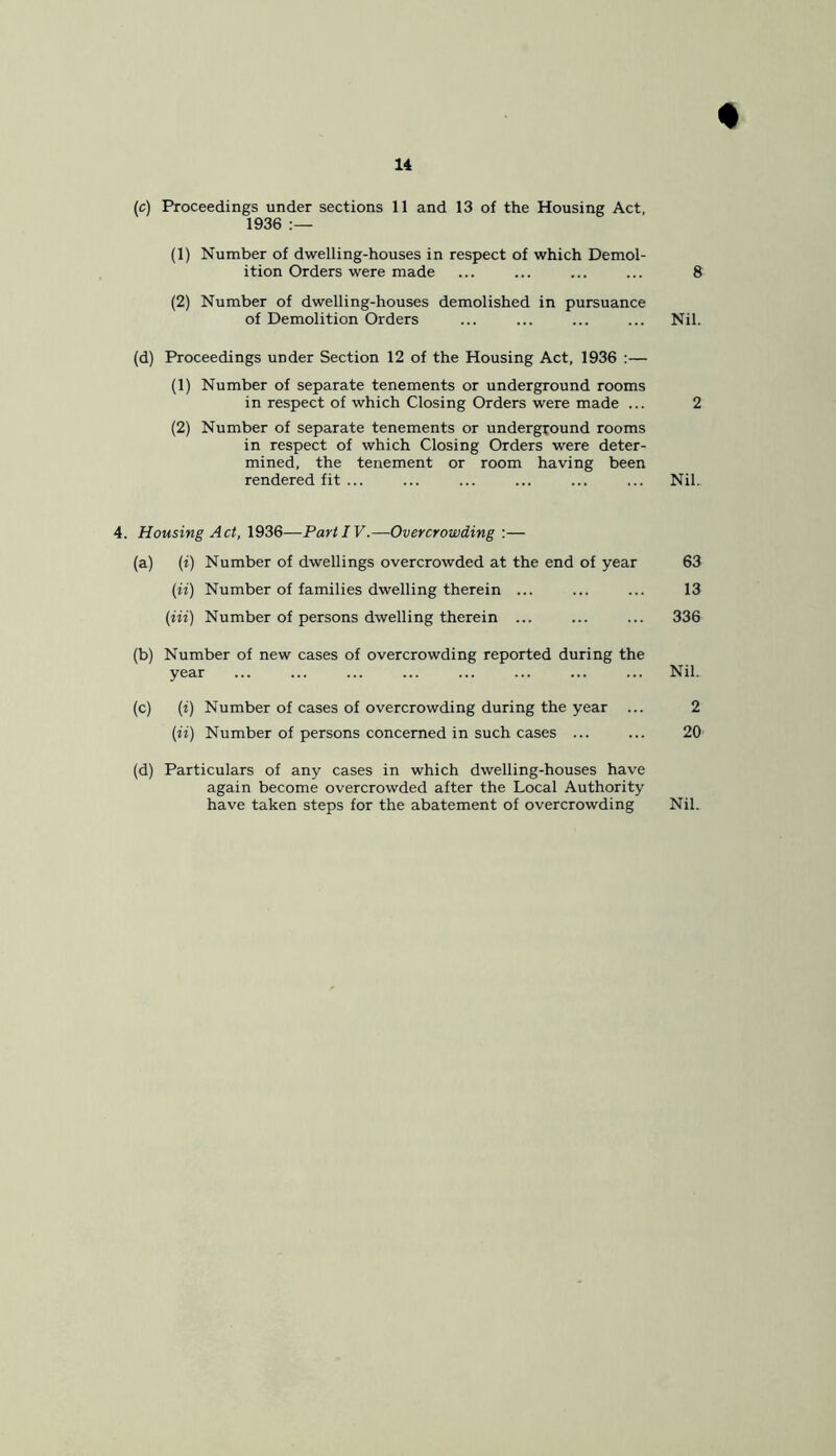 (c) Proceedings under sections 11 and 13 of the Housing Act, 1936 (1) Number of dwelling-houses in respect of which Demol- ition Orders were made ... ... ... ... 8 (2) Number of dwelling-houses demolished in pursuance of Demolition Orders ... ... ... ... Nil. (d) Proceedings under Section 12 of the Housing Act, 1936 :— (1) Number of separate tenements or underground rooms in respect of which Closing Orders were made ... 2 (2) Number of separate tenements or underground rooms in respect of which Closing Orders were deter- mined, the tenement or room having been rendered fit ... ... ... ... ... ... Nil. 4. Housing Act, 1936—PartIV.—Overcrowding :— (a) (f) Number of dwellings overcrowded at the end of year 63 (n) Number of families dwelling therein ... ... ... 13 {Hi) Number of persons dwelling therein ... ... ... 336 (b) Number of new cases of overcrowding reported during the year ... ... ... ... ... ... ... ... Nil. (c) (f) Number of cases of overcrowding during the year ... 2 (n) Number of persons concerned in such cases ... ... 20 (d) Particulars of any cases in which dwelling-houses have again become overcrowded after the Local Authority have taken steps for the abatement of overcrowding Nil.