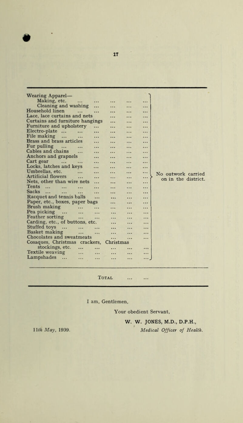 Wearing Apparel— Making, etc. Cleaning and washing ... Household linen ... Lace, lace curtains and nets Curtains and furniture hangings Furniture and upholstery Electro-plate ... File making Brass and brass articles Fur pulling Cables and chains Anchors and grapnels Cart gear ... Locks, latches and keys Umbrellas, etc. Artificial flowers Nets, other than wire nets ... Tents ... Sacks ... Racquet and tennis balls Paper, etc., boxes, paper bags Brush making Pea picking Feather sorting Carding, etc., of buttons, etc. Stuffed toys Basket making Chocolates and sweatmeats Cosaques, Christmas crackers, Christma stockings, etc. Textile weaving Lampshades ■■'I No outwork carried ■■■ I on in the district. Total I am. Gentlemen, Your obedient Servant, nth May. 1939. W. W. JONES, M.D., D.P.H., r Medical Officer of Health.