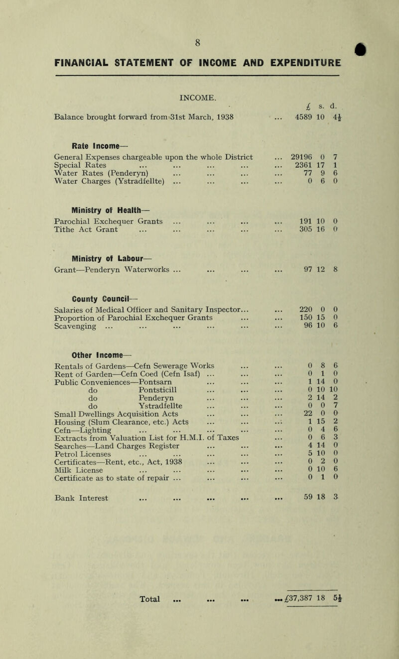 FINANCIAL STATEMENT OF INCOME AND EXPENDITURE INCOME. Balance brought forward from 31st March, 1938 £ s. d. 4589 10 Rate Income— General Expenses chargeable upon the whole District ... 29196 0 7 Special Rates ... ... ... ... ... 2361 17 1 Water Rates (Penderyn) ... ... ... ... 77 9 6 Water Charges (Ystradfellte) ... ... ... ... 060 Ministry of Health— Parochial Exchequer Grants Tithe Act Grant 191 10 0 305 16 0 Ministry of Labour— Grant—Penderyn Waterworks ... 97 12 8 County Council— Salaries of Medical Officer and Sanitary Inspector. Proportion of Parochial Exchequer Grants Scavenging ... 220 0 0 150 15 0 96 10 6 Other Income- Rentals of Gardens—Cefn Sewerage Works Rent of Garden—Cefn Coed (Cefn Isaf) Public Conveniences—Pontsam do Pontsticill do Penderyn do Ystradfellte Small Dwellings Acquisition Acts Housing (Slum Clearance, etc.) Acts Cefn—Lighting Extracts from Valuation List for H.M.I. of Taxes Searches—Land Charges Register Petrol Licenses Certificates—Rent, etc.. Act, 1938 Milk License Certificate as to state of repair ... 0 22 1 0 0 4 5 0 0 8 6 0 1 0 1 14 0 0 10 10 2 14 2 0 0 15 4 6 14 10 2 0 10 0 1 Bank Interest 59 18 3 Total ~.P7,387 18 5J