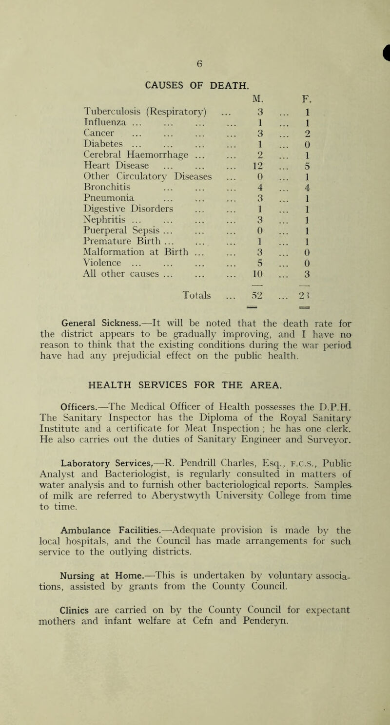 CAUSES OF DEATH. M. Tuberculosis (Respiratory) ... 3 Influenza ... ... ... ... 1 Cancer ... ... ... ... 3 Diabetes ... ... ... ... 1 Cerebral Haemorrhage ... ... 2 Heart Disease ... ... ... 12 Other Circulatory Diseases ... 0 Bronchitis ... ... ... 4 Pneumonia ... ... ... 3 Digestive Disorders ... ... 1 Nephritis ... ... ... ... 3 Puerperal Sepsis ... ... ... 0 Premature Birth ... ... ... ] Malformation at Birth ... ... 3 Violence ... ... ... ... 5 All other causes ... ... ... 10 Totals ... 52 F. 1 1 2 0 1 5 1 4 1 1 1 1 1 0 0 3 General Sickness.—It will be noted that the death rate for the district appears to be gradually improving, and I have no reason to think that the existing conditions during the war period have had anj- prejudicial effect on the public health. HEALTH SERVICES FOR THE AREA. Officers.—The Medical Officer of Health possesses the D.P.H. The Sanitary Inspector has the Diploma of the Royal Sanitary Institute and a certificate for ]\Ieat Inspection ; he has one clerk. He also carries out the duties of Sanitary Engineer and Surveyor. Laboratory Services^—R. Pendrill Charles, Esq., F.c.s., Public Analyst and Bacteriologist, is regularly consulted in matters of water analysis and to furnish other bacteriological reports. Samples- of milk are referred to Aberystwyth University College from time to time. Ambulance Facilities.—Adequate provision is made by the local hospitals, and the Council has made arrangements for such service to the outl3dng districts. Nursing at Home.—This is undertaken b}' voluntarv associa- tions, assisted by grants from the County Council. Clinics are carried on b}^ the Countj^ Council for expectant mothers and infant welfare at Cefn and Pender3m.