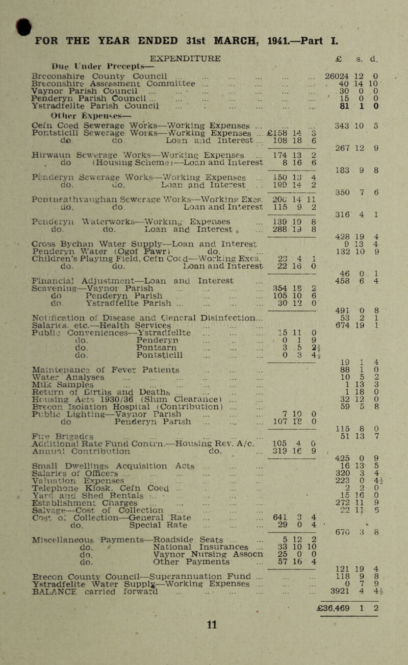 FOR THE YEAR ENDED 31st MARCH, 1941.—Part I. EXPENDITURE Due I’nUer Precepts— Breconshire County Council Breconshire Assessment Committee Vaynor Parish Council ... ... • Penderyn Parish Council ... Ystradfellte Parish Coimcil ... Other Expenses—: Cein Coed Sewerage Works—Working Expenses ... Pontsticill Sewerage Woiks—Working Expenses ... do CIO Loan and Interest ... Hirwaun Sewerage Works—Working Expenses do (Housing Scheme)—Loan and Interest Penderyn Sewerage Work.' do. do. -Working Expenses Loan and Interest Pciuneathvanghan Sewerage Woi ks—Working Exes, do. do Loan and Interest Penderyn Waterworks—Working Expenses do. do. Loan and Interest « Cross By chan Water Supply—Loan and Interest Penderyn Water (.Ogof Pawri do. Children’s Playing Field, Cefn Coed—Working Exes, do. do. Loan and Interest Financial Adjustment—Loan and Interest Sea veiling—Vaynor Parish do Penderyn Parish do. Ystradfellte Parish Noinication of Disease and Cvencral Disinfection... Salaries, etc.—Health Services Pablic Conveniences—Ystradfellte do. Penderyn do. Pontsarn do. Pontsticill Maintenance of Fever Patients Water ■ Analyses Milk Samples ' Return of Dirtiis and Deaths . • He using Acts 1930/36 (Slum Clearance) Brecon Isolation Hospital (Contribution) ... Public Lighting—Vaynor Fari.sh do Penderyn Parish Fire Brigades Additional Rate Fund Contrn.—Housing Rev. A/c. Annual Contribution do. Small Dwellings Acquisition Acts Salaries of Officers Valuation Expen.ses Telephone Kiosk. Cefn Coed • YaT <-l and Shed Rentals • Establishment Charges Salvage—Cost of Collection Cost o: Collection—General Rate do. Special Rate 641 29 Brecon County Council—Superannuation Fund Ystradfellte Water Supply—Working Expenses BALANCE carried forward 11 £ s. d. 26024 12 0 . 40 14 10 . 30 0 0 ' 15 0 0 81 1 0 £158 14 3 108 18 6 174 13 2 8 16 6 150 13 4 190 14 2 200 14 11 115 9 2 139 19 8 288 19 8 23 4 1 22 16 0 354 18 2 105 10 6 30 12 0 15 11 0 . 0 1 9 3 5 2 0 3 4. 7 10 0 107 1'8 0 105 A 0 319 16 9 3 4 0 4 Miscellaneous Payments—Roadside Seats 5 12 2 do.  National Insurances ... 33 10 10 do. Vaynor Nursing Assocn 25 0 0 do. Other Payments 57 16 4 343 10 5 267 12 9 183 9 8 350 7 6 316 4 1 428 19 4 9 13 4 132 10 9 46 0 1 458 6 4 491 0 8 53 2 1 674 19 1 19 1 4 88 1 0 10 5 2 1 13 3 1 18 0 32 12 0 59 5 8 115 8 0 51 13 7 425 0 9 16 13 5 320 3 4 223 0 44 2 2 0 15 16 0 272 11 9 22 11 5 670 3 8 121 19 4 118 9 8 0 7 9 3921 4 44