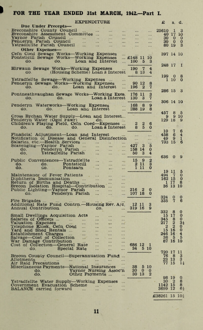 FOR THE YEAH ENDED 31st MARCH, 1942.—Part I. EXPENDITURE Due Under Precepts— BrecoiisJiire County Council Breconshire Assessment Committee ... Vaynor Parish Council Penaeryn Parish Council Ystradifcllte Parish Council Other Expenses— Cefn Coeid Sewage Works—Working Expenses ... Pontsticill ^wage Works—Working Expenses ... do do. Loan and Interest ... Hirwaun Sewage Works—Working Expenses ao. (Housing Scheme) Loan & Interest Ystradfellte Sewage—Working Expenses Penueryn Sewage Works—Working Expenses do. do. Loan and Interest Pontneathvaughan Sewage Works—Working Exes, do. do. Loan & Interest Penderyn Waterworks—Working Expenses ao. do. Loan and Interest Cross Bychan Water Supply—^Loan and Interest... Penderyn Water (Ogol tawr) do. Children’s Playing Field, Cefn Coed—Expenses ... do. do. do. Loan & Interest Financial Adjustment—Loan and Interest Notification of Disease and General Disinfection Salaries, etc.—Health Services Scavenging—Vaynor Parish do. Penderyn Parish do. Ystradfellte Parish Public Conveniences—Ystradfellte do. do. Pontsticill do. do. Pontsam Maintenance of Fevec Patients Diphtheria Immunisation Return of Births and Deaths Brecon Isolation Hospital—Contribution Public Lighting—Vaynor Parish do. Penderyn Parish Fire Brigades Additional Rate Fund Contrn.—Housing Rev. A/c. Annual Contribution ' do. Small Dwellii^s Acquisition Acts Salaries of Officers Valuation Expenses Telephone Kiosk, Cefn Coed Yard and Shed Rentals Establishment Charges Salvage—Cost of Collection W’ar Damage Contribution Cost of Collection—General Rate do. Special Rate Brecon County Council—Superannuation Fundi ... Allotments .. .. Air Raid Precautions Miscellaneous Payments—National Insurances do. Vaynor Nursing Assoc’n do. Other Payments Ystradfellte Water Supply—^Working Expenses ... Government Evacuation Scheme ... BALANCE carried forward £148 11 10 100 5 3 190 7 4 8 13 4 90 12 8 196 2 7 176 11 3 130 3 7 168 8 9 288 19 8 2 2 6 8 5 0 427 3 5 158 14 0 50 3 4 15 9 2 2 11 3 1 11 0 216 2 0 107 18 0 12 11 3 319 16 9 686 12 1 34 5 10 38 5 10 30 0 0 30 13 2 £ s. d. 25610 1 3 40 17 10 30 0 0 30 0 0 80 19 3 397 14 10 248 17 1 199 0 8 1 10 0 286 15 3 306 14 10 457 8 5 9 9 10 129 18 9 10 7 6 458 6 4 49 9 1 733 15 6 636 0 9 19 11 5 494 7 0 162 15 0 1 17 8 36 13 10 324 0 0 335 7 6 332 8 0 15 17 0 345 8 0 217 2 3i 2 2 0 15 16 0 246 16 4 36 5 5 87 16 10 720 17 11 76 8 3 23 13 3 77 15 u 98 19 0 30 2 8 1142 15 8 3699 12 6i £38261 15 10-i