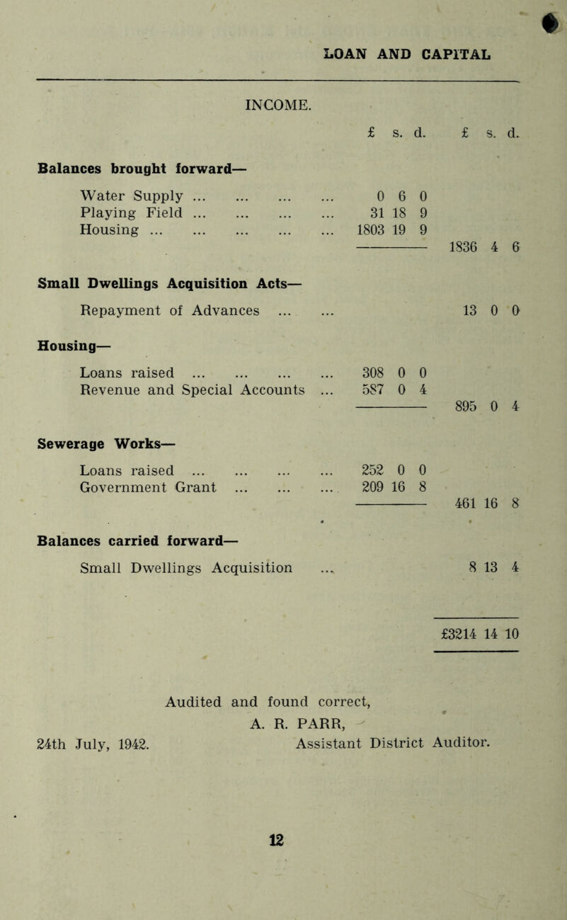 LOAN AND CAPITAL INCOME. Balances brought forward— Water Supply Playing Field Housing Small Dwellings Acquisition Acts— Repayment of Advances Housing— Loans raised Revenue and Special Accounts Sewerage Works— Loans raised ... Government Grant Balances carried forward— Small Dwellings Acquisition f s. d. £ s. d. 0 6 0 31 18 9 1803 19 9 1836 4 6 13 0 0 308 0 0 587 0 4 895 0 4 252 0 0 209 16 8 461 16 8 8 13 4 £3214 14 10 Audited and found correct, A. R. PARR, - Assistant District Auditor. 24th July, 1942.