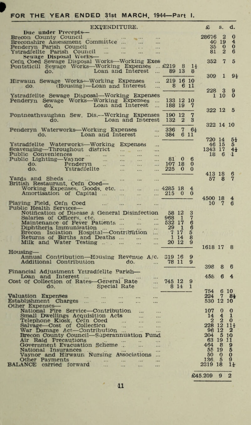 FOR THE YEAR ENDED 31st MARCH. 1944—Part I. EXPENDITURE. Dm* under l*reeei)ts— Brecon County Council Breconshire Asycssment Committee Penderyn Parish Council YstradXellte Parish Council Sewage Disposal Works— Cefii Coed Sewage Disposal Works—Working Exes Pontsticill Sewage Works—Working Expenses ... do. Loan and Interest ... Hirwaun Sewage Works—Working Expenses do. (Housing)—Loan and Interest Ystradfellte Sewage Disposal—Working Expenses Penderyn Sewage Works—^Working Expenises ... do. Loan and Interest ... Pontneathvaughan Sew. Dis.—Working Expenses do. Loan and Interest Penderyn Waterworks—Working Expenses do. Loan and Interest Ystradfellte Waterworks—Working Expenses Scavenging—Throughout district Public Conveniences Public Lighting—Vajnor do. Penderyn .. do. Ystradfellte Yard.s and Sheds British Restaurant. Cefn Coed— Working Expense.s, Goods, etc Amortisation of Capital ... Playing Field. Cefn Coed Public Health Services— Notification of Disease & General Disinfection Salaries of Officers, etc. Maintenance of Fever Patients ... Diphtheria Immunisation Brecon Isolation Hospital—Contribution ... Returns of Births and Deaths Milk and Water Testing .. . Housing— Annual Contribution—^Housing Revenue A/c. Additional Contribution do. Financial Adjustment Ystradfellte Parish— Loan and Interest ... Cost of Collection of Rates—General Rate do. Special Rate Valuation Expenses Establishment Charges Other Expenses— National Fire Service—Contribution Small Dwellings Acquisition Acts Telephone Kiosk. Cefn Coed Salvage—Cost of Collection War Damage Act—Contribution ... Brecon Ctounty Council—Sdperannuatlon Fund Air Raid Precautions Government Evacuation Scheme .. National Insurances ... Vaynor and Hirwaun Nursing Associations ... Other Payments BALANCE carried forward £219 8 U 89 13 8 219 16 10 8 6 11 133 12 10 188 19 7 190 12 7 132 2 3 336 7 6i 384 6 11 81 0 6 107 18 0 225 0 0 4285 18 4 215 0 0 58 12 3 968 1 7 532 17 6 29 1 6 7 17 5 1 14 8 20 12 9 319 16 9 78 11 9 745 12 9 8 14 1 £ s. d. 28676 2 0 40 19 4 35 0 0 81 2 6 352 7 5 309 1 9i 228 3 9 1 10 0 322 12 5 322 14 10 720 14 46 15 5 1343 17 4i 18 6 1 413 18 6 57 8 7 4500 18 4 10 7 6 1618 17 8 398 8 6 458 6 4 754 6 10 224 7 8i 530 12 10 107 0 0 14 4 1 2 2 0 228 12 m 96 12 2 204 5 10 63 19 11 464 8 9 55 19 5 50 0 0 1.36 5 9 2319 18 li- £45.209 9 2