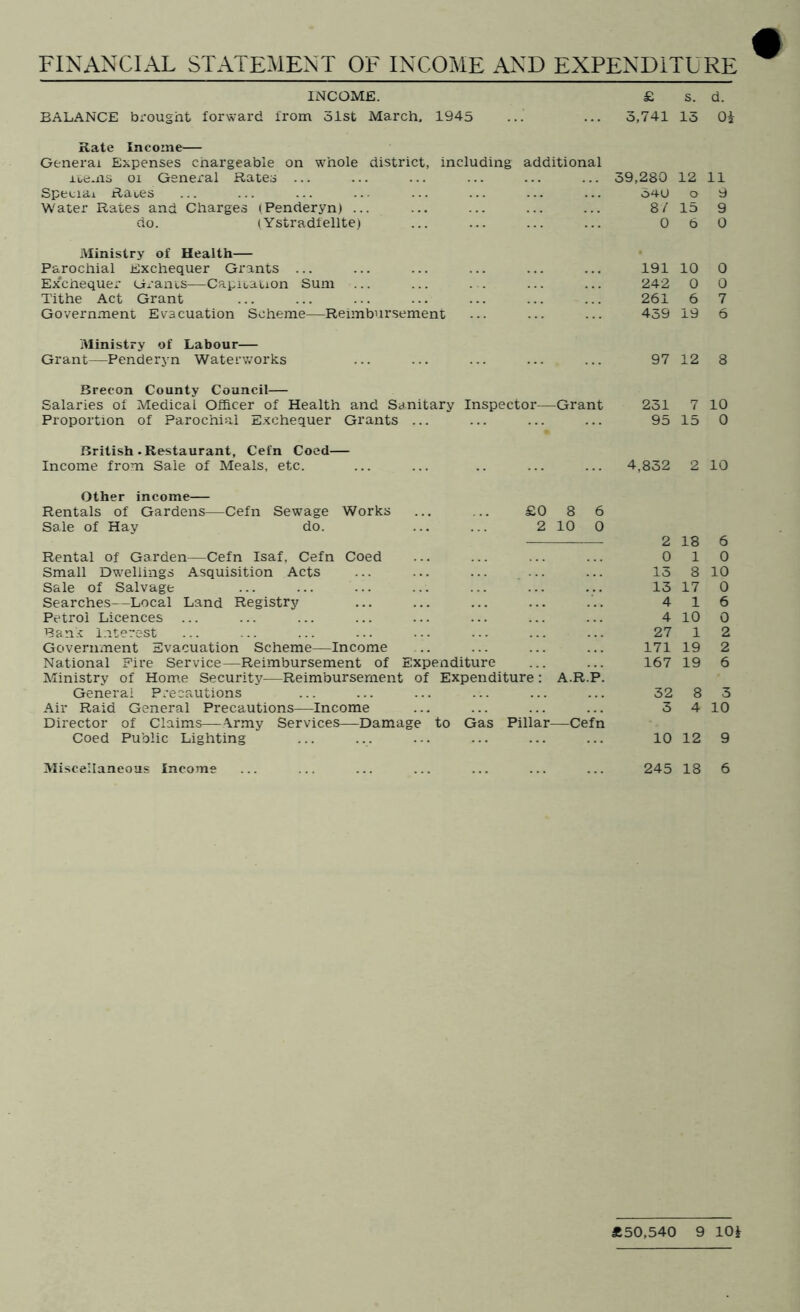 FINANCIAL STATEMENT OF INCOME AND EXPENDITURE INCOME. BALANCE brought forward from 31st March. 1945 Kate Income— General Expenses chargeable on whole district, including additional lue-iis 01 Genei'^al Rates ... Special Races Water Rates and Charges (Penderyn) ... do. (Ystradfellte) Ministry of Health— Parochial Exchequer Grants ... Ex'chequer Grams—Capicauon Sum ... Tithe Act Grant Government Evacuation Scheme—Reimbursement Ministry of Labour— Grant—Penderyn Waterworks Brecon County Council— Salaries of Medical Officer of Health and Sanitary Inspector—Grant Proportion of Parochial Exchequer Grants ... British .Restaurant, Cefn Coed— Income from Sale of Meals, etc. Other income— Rentals of Gardens—Cefn Sewage Works ... ... £0 8 6 Sale of Hay do. 2 10 0 Rental of Garden—Cefn Isaf, Cefn Coed Small Dwellings Asquisition Acts ... ... ... ... Sale of Salvage Searches—Local Land Registry Petrol Licences Ban.c l.iterest Government Evacuation Scheme—Income National Fire Service—Reimbursement of Expenditure Ministry of Hom.e Security—Reimbursement of Expenditure; A.R.P. General P.’ecautions Air Raid General Precautions—Income Director of Claims—Army Services—Damage to Gas Pillar—Cefn Coed Public Lighting Miscellaneous income £ s. d. 5,741 15 Oi 39,280 12 11 o 9 8/ 15 9 0 6 0 191 10 0 242 0 0 261 6 7 439 19 6 97 12 8 231 7 10 95 15 0 4,852 2 10 2 18 6 0 1 0 13 8 10 15 17 0 4 1 6 4 10 0 27 1 2 171 19 2 167 19 6 52 8 3 3 4 10 10 12 9 245 18 6