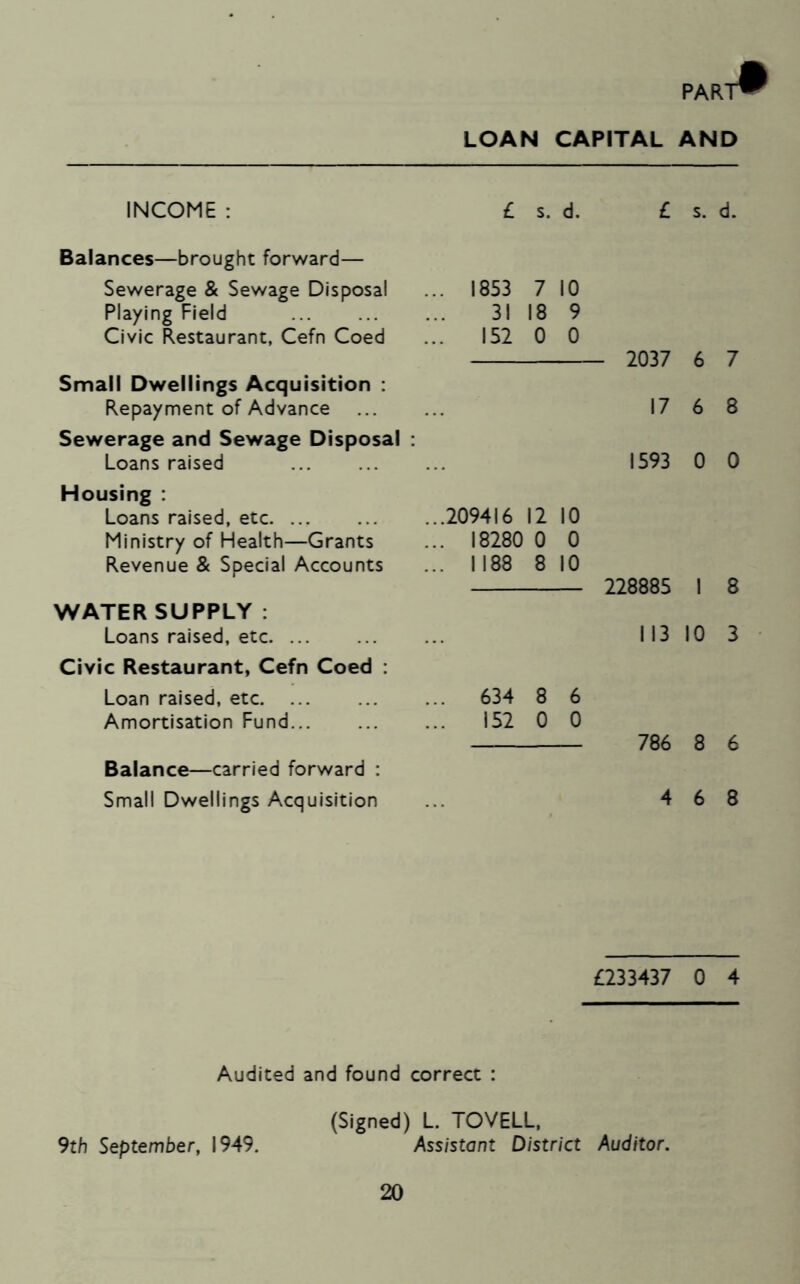 PAR' LOAN CAPITAL AND INCOME : Balances—brought forward— Sewerage & Sewage Disposal Playing Field Civic Restaurant, Cefn Coed Small Dwellings Acquisition : Repayment of Advance Sewerage and Sewage Disposal : Loans raised Housing : Loans raised, etc Ministry of Health—Grants Revenue & Special Accounts WATER SUPPLY : Loans raised, etc. ... Civic Restaurant, Cefn Coed : Loan raised, etc Amortisation Fund Balance—carried forward : Small Dwellings Acquisition £ s. d. £ s. d. 1853 7 10 31 18 9 152 0 0 2037 6 7 17 6 8 1593 0 0 ...209416 12 10 ... 18280 0 0 ... 1188 8 10 228885 I 8 113 10 3 634 8 6 152 0 0 786 8 6 4 6 8 £233437 0 4 Audited and found correct : (Signed) L. TOVELL, 9th September, 1949. Assistant District Auditor.