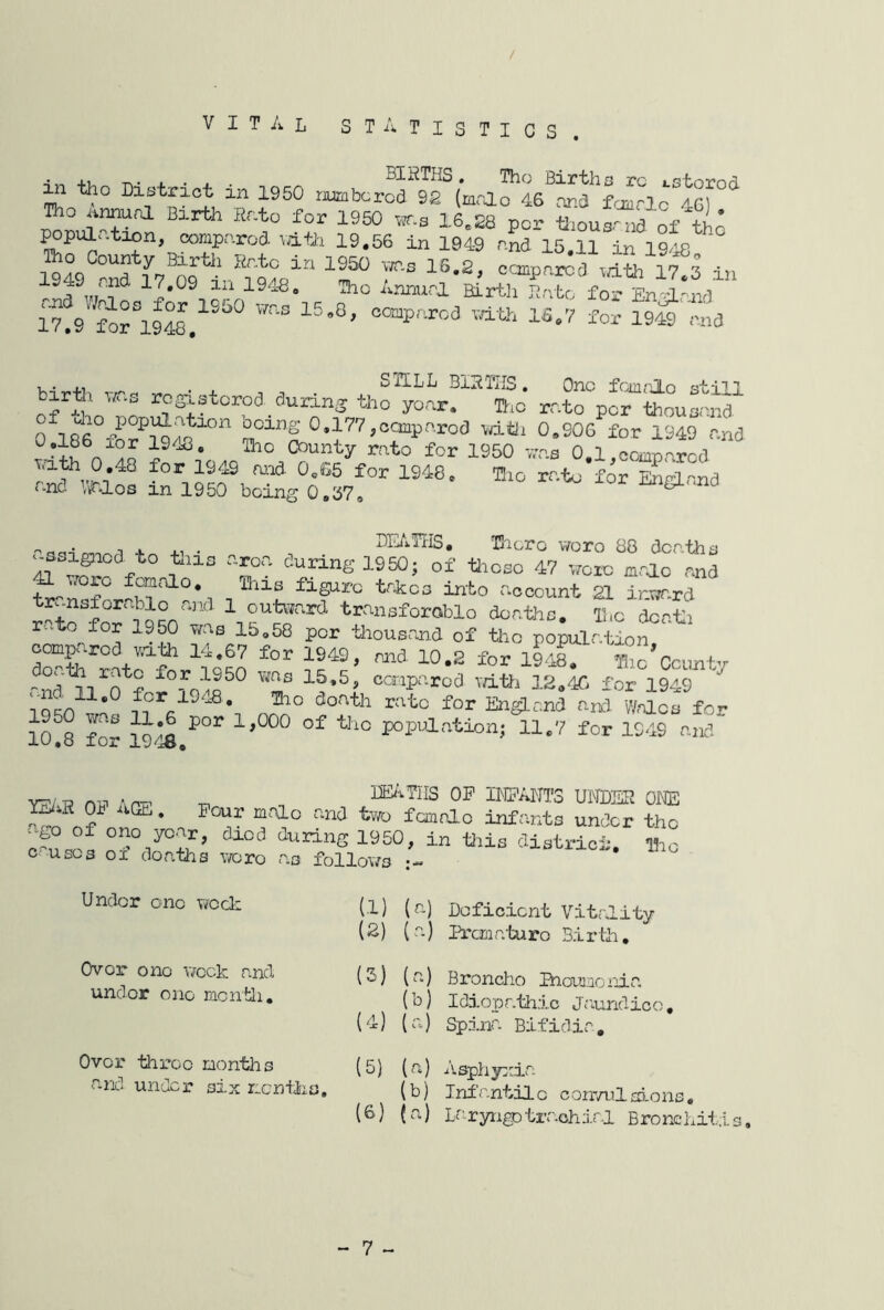 VITAL statistics, tlio Distri^ xn 1950 rjumbcrcd 92 (mr0.o 46 and fauric 46) Iho Bxrth Eato for 1950 16.28 per tliousrnd of Sc ^pulc-ticn, compared vatii 19,56 in 1949 and 15 11 in 19/ip cempar^a ^dth in 17.09 xn 194-8. Tho Anniirl Birth Eatc for En-drnd 17.9 ifi-7 I’or 1949 .--na V . ., . STLLL BIETIIS, One fomrJLo '^t^ni bxrtii was registeroa during tho year. TFic rato per thousand 0 vri-tii 0.906 for 1949 r.nd 0,186 for 1948. The County rato for 1950 v,\as 0 1 com-D-rod for 1949 and 0.G5 for 1948. TIio rate*for Eligland f-nc V^dos xn 1950 boing O.S?. ^ -ao-irrrr 1 4. XI ■ OE/i-TIiS, Tl'icro v/oro 88 deaths +v.T-n -p °*T figure traces into a.ocount 21 inward tr-nsforcblo ajid 1 oubvfard transforablo deaths. The dcat:i rate for 1950 was 15.58 per thousror).d of the population do'^th'^'ratr^^ llic'ccimty * rate for En^and and. Wales for 10^8 fo^ 1948 population; 11,7 for 1949 and V--13 n^n -r, iM-^TIIS OP IMPANT3 UNDER OJ® Or 4GL. Pour mdo and two fcmnlo infants under the of ono yo.ir, died during 1950, in ttie district iho c-'uscs of deaths v/oro as follows Undor ono week Over ono week and under ono mcntli. Over three months o-ifl under six rx'ntk (.1) (a) Deficient Vitrlity (2) (a) Prcma’buro Birth. (3) (a) Broncho Baauaonia (b) Idiopathic Jaundice, (d) (a) Spina Bifidia, (5) (a) Asphyiria (b) Infa.ntil c con*/ul aons. (0) (a) Laryngotraohirl Bronchitis, - 7 -