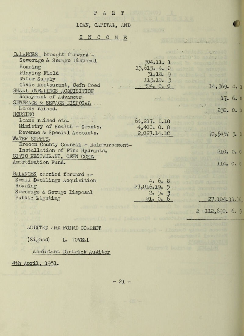 C LO/iN, Ci^ITiiL, x'iND I N C 0 M E BiiLANCES brou£‘ht forT7ard Se\7Gra£;G & Setro-go lisposal Housing Playing Field li'ater Supply Civic Postaurant, Cefn Coed SMLL BVPLLINGS ACQUISITION Sepayraent of Advances SBVERAGEi oc SEV/AGE DISPOSAL Lco.ns raised. HOUSING Loans raised etc* Ministry of Health - Grants. Eevenuo & Special Accovints. WATER SUPPLY. Brecon County Council - Eoimburseinont- Installation of Fire Hyarcoats. CI¥IC EESTAUBi.NT. CEFN COEH ilmortisation Fund. EALiiNCES carried fortTord Simll Baellings Acquisition Housing Sov7erage & S enrage Eisposal Public Lighting :304.11. 1 13,61^). 4. 0 ^.13. 9 213.10. 3 '304* 0> 0 14,369. 4, 1 • 17» 6. 8 230. 0. 0 64,217. 8*10 4,400* 0* 0 2,027.14*10 10y&-r% 3. C 210* 0. 0 114. 0* 0 4. 6. 8 27,016*19* 3 2* 3* 3 81* 0. 6 27,104.114 0 £ 112,620. 6. 3 .UJUTED aNL FOJNI) COiAiilCT (Signed) L* TOmi Assistant Pistric.t Auditor 4th April. 1Q31* 21 -