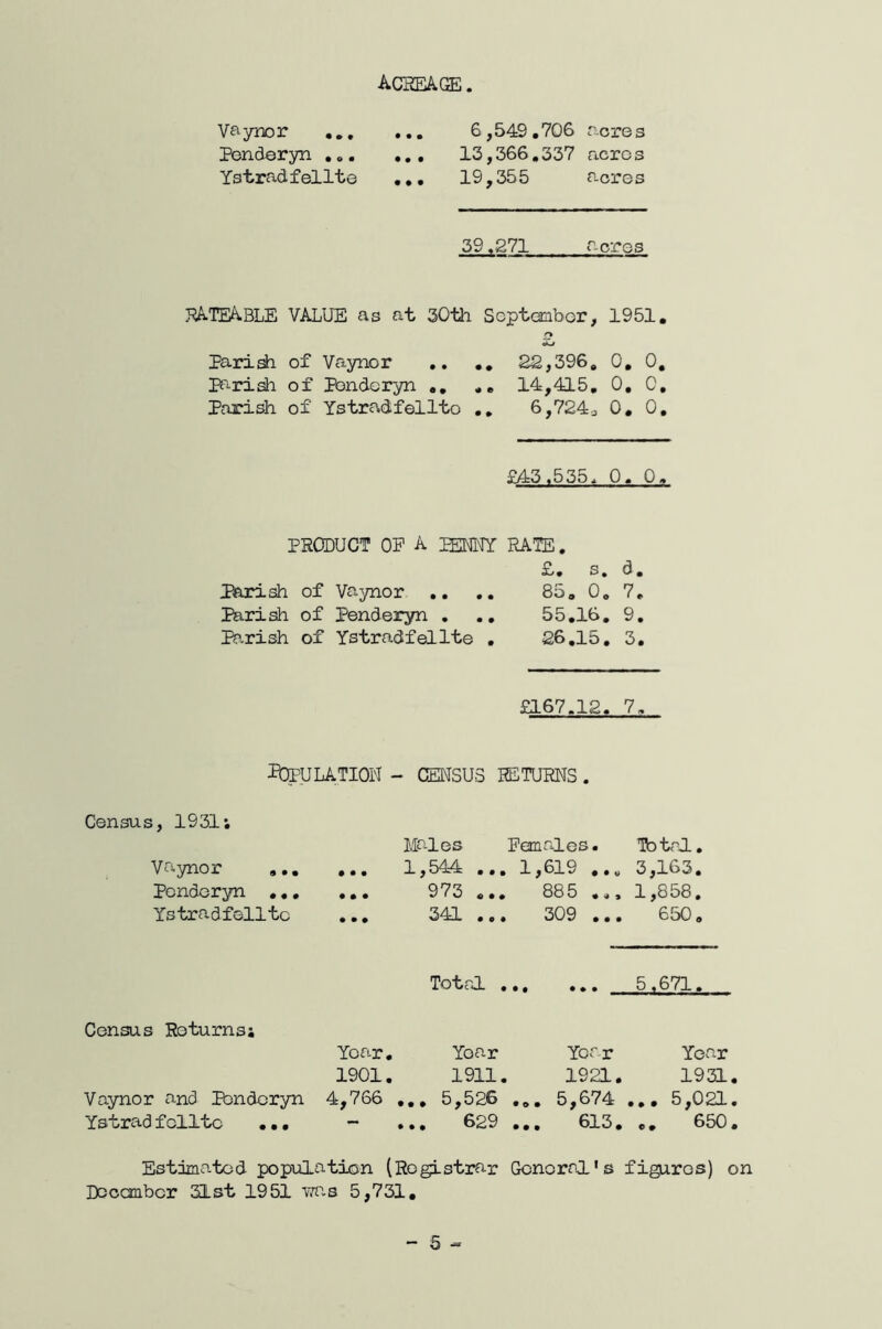 acseage Vaynor 6,549,706 acres Penderyn 13,366,337 acres Ystradfellte ,,, 19,355 acres 39,271 acres 3^TEA.BLE value as at 30th September, 1951, o Parish of Vaynor .. ,, 22,396, 0, 0, parish of Pbndoryn ,, ,, 14,415, 0, 0, Pnxish of Ystradfellto ,, 6,724^ 0, 0, £43.535. 0, 0, PRODUCT OP A IENILY RATE. £. s. d. Parish of Vaynor .. 85, 0, 7, Parish of Penderyn . ., 55,16, 9, Ib.rish of Ystradfelite , 26,15, 3. £167.12. 7, itDPULATIOH - CENSUS RETURNS. Census, 1931; Males Females. Tbtrl. vaynor ,,, 1,544 1,619 3,163. Penderyn ,,, ,,, 973 «,, 885 1,858. Ystradfolltc ... 341 ... 309 ... 650, Total .,, • • • 5.671. Census Returns; Year, Yoar Yorr Year 1901. 1911. 1921. 1931 Vaynor and Penderyn 4,766 ,,, 5,526 ... 5,674 ... 5,021 Ystrad felite ... 629 ... 613. 650 Estimated population (Registrar General's figures) on December 31st 1951 vas 5,731,