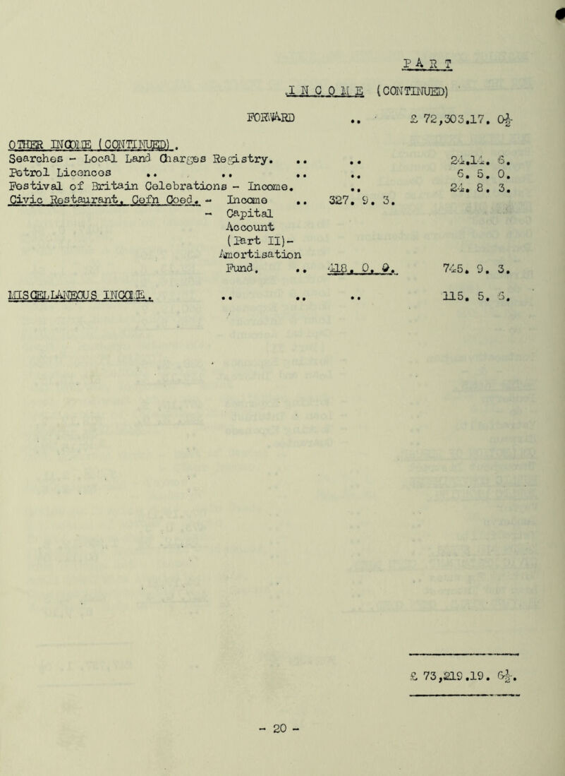 4 tart .1 N G 0 II E (CONTINUED) £ 72,X3.17. QI- OTHER BfODIIE (CQNEIinJED] . Searches - Local Land Charges Registry. Petrol Licencos ,. ,, .. ,. Festival of Britain Celebrations - Income, ,, Civic Restaurant, Cefn Coed, Income ,, 327, 9, 3, Capital Account (Part II}- /tfnortisation Fund. ., ^110., 0, Q. 24,11. 6. C, 5, 0. 24, 8.3. 745, 9. 3. mSGELLANSOUS rNGa.n. 115, 5. 4, £ 73,219.19. C>|-.