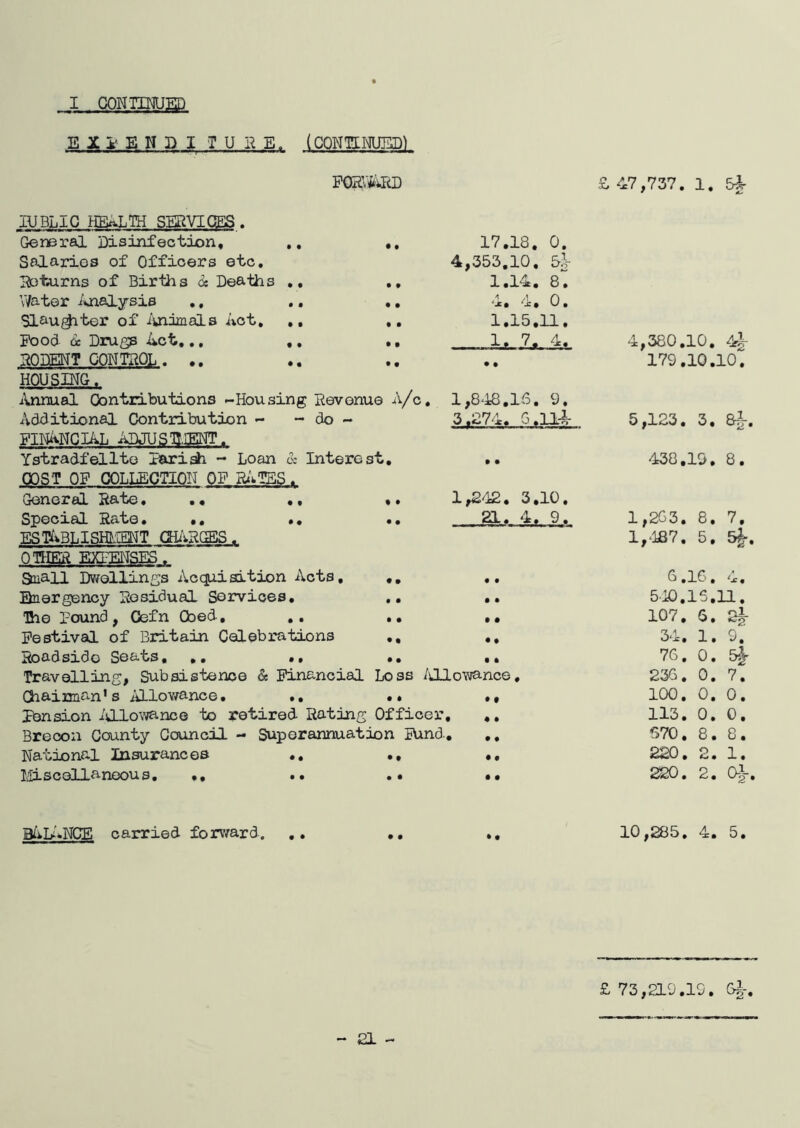 I GONTIMJED E X :k E H D I T U E. (GONTIMJED) POZv'i^cD £ 47,737. 1. 17.18. 0. 4,353.10. &.V 1.14. 8^, 4. <i:. 0 , 1.15.11. l,8‘i8.16. 9. 3nn A _y_0 ( X ♦ lUBLIC HE^TH SERVICES. General Disinfection, Salaries of Officers etc. TfctiUrns of Births ct Deaths Water J*nalysis .. Slau^ter of iininals Act. Pood 6e Drugs 4ct... NODENT CONTROL . .. HOUSING. Annual Contributions -Housing Revonue A/c. Additional Contribution - - do - PIMvNGIAL ADJUST!.IENT. Ystradfellte Pari^ - Loan & Interest. COST OP COLLECTION OP R>1TES. General Rate. ., Special Sate. .. ESTf>3LISHt:LBNT QLiSGES. OTHER EXCISES. Small Dvfollings Acquisition Acts, ,, ,. Enargenoy Residual Services, .. .. The Pound, Gefn Coed, .. ,, ,, Pestival of Britain Celebrations ,, ,, Roadside Seats, .. .. .. •• Travelling, Subsistence & Pinancial Loss /Jlowance, Chaiima-n’s Allov/ance. .. •* ., Pension JslloT.vanoe to retired Hating Officer, ,. Brecon County Council - Superannuation lUnd. ,. National Insurances .. ., ,, liscollaneous, .. .. .• •• G.llA, • t • • • • • • l,2^i2, 3,10. 21. 9. ■jl-jLa. BAE'«NCE carried forward. 4,380.10. 4^ 179.10.10. 5,123. 3. 8-?r. 438,19. 8. 1,2G3. 8. 7, 1,‘187. 5. 5^, 0.16. 4. 540.15.11. 107. 6. 2? 34. 1. 9. 76. 0. 5^ 236. 0. 7. 100. 0. 0. 113. 0. 0. 670. 8. 8. 220. 2. 1. 220. 2. 0-h 10,285. 4. 5. £ 73,219.19. G|-.
