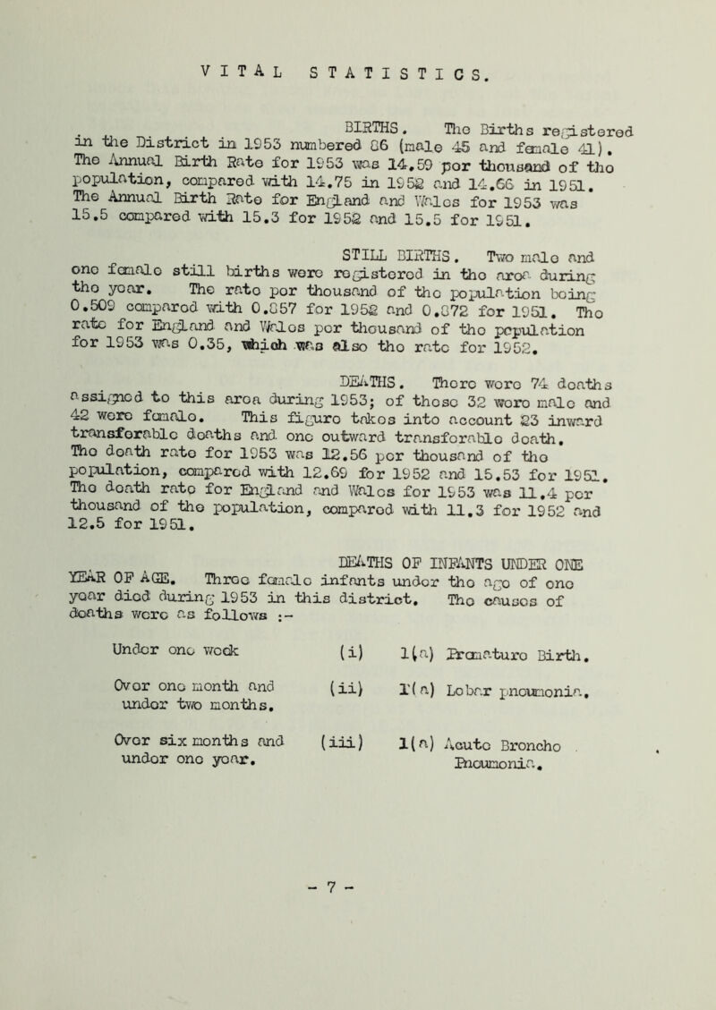 vital statistics. . . BIRTHS. HiG Births registered in the District in 1Q53 manbered G6 (nale 45 and fanale 4L), The Annual Birth Rato for IS53 v^jas 14,59 por thousand of tlio population, compared vdth 14,75 in 1S52 and 14,66 in 1951. The Annual Birth Rato for EngLand and V/alos for 1953 was 15.5 compared vd.th 15.3 for 195S and 15.5 for 1951. still births. Two malo and one fcnalo still births wore rogistorod in tho aroa durin(; tho yoar. The rato por thousand of the population being 0 . 509 compared Yd.th 0.G57 for 195g and 0.G72 for 1951, Tho rate for England and VirAos per thousand of tho population for 1953 vjas 0.35, \fcioh .was also tho rate for 1952. DE/iTHS. There wore 74 deaths assi^gicd to this aroa diiring 1953; of those 32 wore male and 42 wore fanaLo. This figure takes into account 23 inward transferable deaths and one outward transforatio death, Tho doath rate for 1953 was 12,56 per thousand of tho population, compared with 12.69 for 1952 and 15.53 for 1951. Tho doath rate for En^and rjid Wales for 1953 was 11,4 per thousand of the population, compared with 11.3 for 1952 and 12.5 for 1951. IM».TtIS OP INFANTS UNDER ONE year op Age. Three fcjrarlo infants under tho ago of one year died during 1953 in this district. The causes of deaths were as follows Under one v/eck Over one month and under two months. Over six months and under one yoar. (i) 1C a) Eranatui'e Birtli (ii) 1(a) Lobar pneumonia (iii) K^-) Acute Broncho . Encumonia, - 7 -