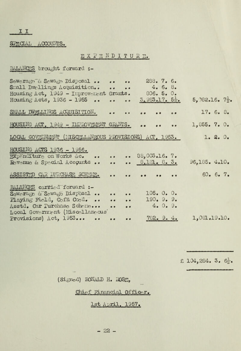 I I SPECIAL ACCOUNTS. EXPSMDITUBS. BALANCES brought forward SeWorago-& Sewago Disposal . 288. 7. 6. Small Dwellings Acquisition.. .. .. 4, 6. 8. Housing Act, 1949 - Improvement Grants. 806. 6. 0. Housing Acts, 1936 - 1955 .. .. .. 5.983.17. 5y. 5,082.16. 7^-. S&ALL iWffhLlNGS ACQUISITION, 17. 6. 8. HOUSING ACT, 1949 - ILIAjCV'DI-^'T GRANTS. 1,855. 7. 0. LOCAL GOVETJTNsNf (XJSCSLLiJ^HOUS PROVISIONS) ACT. 1955. 1. 2. 0. HOUSING ACTS 1936 - 1956. ^pFndituro on Works Ac 08,003,16. 7. Bpvenuo A Special Accents 8.181. 8. 3. 96,185. 4.10. ASSISTED CAR PURCHASE SCHEME. 60. 6. 7. BALANCES carried-forward SoWprage &~Sewago Disposal 105. 0. 0. Playing Hold, Cbfh Coo'd# .. .. .. 190. 9. 9. Asstd, Car purchase Scheme 4.0. 9. Local Government (Miscollanoous‘ provisions) Act, 1953.. 782 . 9 . 4. 1,081.19.10. £ 104,204. 3 . 6jjr. (Signed) RONALD H. I©SS, Chief financial Officer. 1st April. 1957.