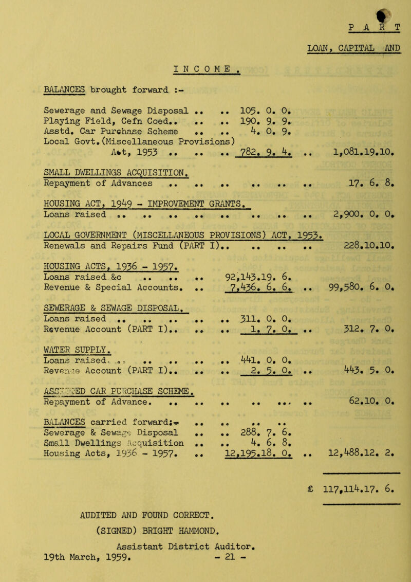PART LOAN, CAPITAL AND INCOME , BALANCES brought forward Sewerage and Sewage Disposal •• .. 105. 0. 0, Playing Field, Cefn Coed,. •. .. 190, 9. 9* Asstd, Car* Purchase Scheme ,, •. 4,0,9* Local Govt,(Miscellaneous Provisions) A*t, 1953 782, 9. 4, .. 1,081,19*10, SMALL DWELLINGS ACQUISITION. Repayment of Advances 17* 6, 8, HOUSING ACT, 1949 - IMPROVEMENT GRANTS. Loans raised .. .. ., ., 2,900, 0, 0* LOCAL GOVERNMENT (MISCELLANEOUS PROVISIONS) ACT, 1953* Renewals and Repairs Fund (PART I),, 71 77 .• 228,10,10, HOUSING ACTS, 1936 - 1957. Loans raised &c ,. ,. ,, 92,143.19* 6* Revenue 8t Special Accounts, .* 7,436, 6, 6, ,* 99^580, 6, 0, SEWERAGE & SEWAGE DISPOSAL, Loans raised 311* 0, 0, Revenue Accovint (PART I) 1, 7* 0* ** 312, 7* 0, WATER SUPPLY, Loans raised. - .. ** .. ,, 44l. 0, 0, Revenue Account (PART I). 2* 5* 0* ** 443, 5* 0, ASS7.7iED CAR PURCHASE SCHEME. Repayment of Advance ,* *, ,«. ., 62,10, 0, BALANCES carried forward;*? .. ,, .* Sewerage & Sewage Disposal ,, .. 288, 7* 6, Small Dwellings Acquisition ., ,, 4, 6, 8, Housing Acts, 1936 - 1957* ** 12,195*18, 0, .. 12,488.12. 2, £ 117,114,17* 6* AUDITED AND FOUND CORRECT. (SIGNED) BRIGHT HAMMOND. Assistant District Auditor