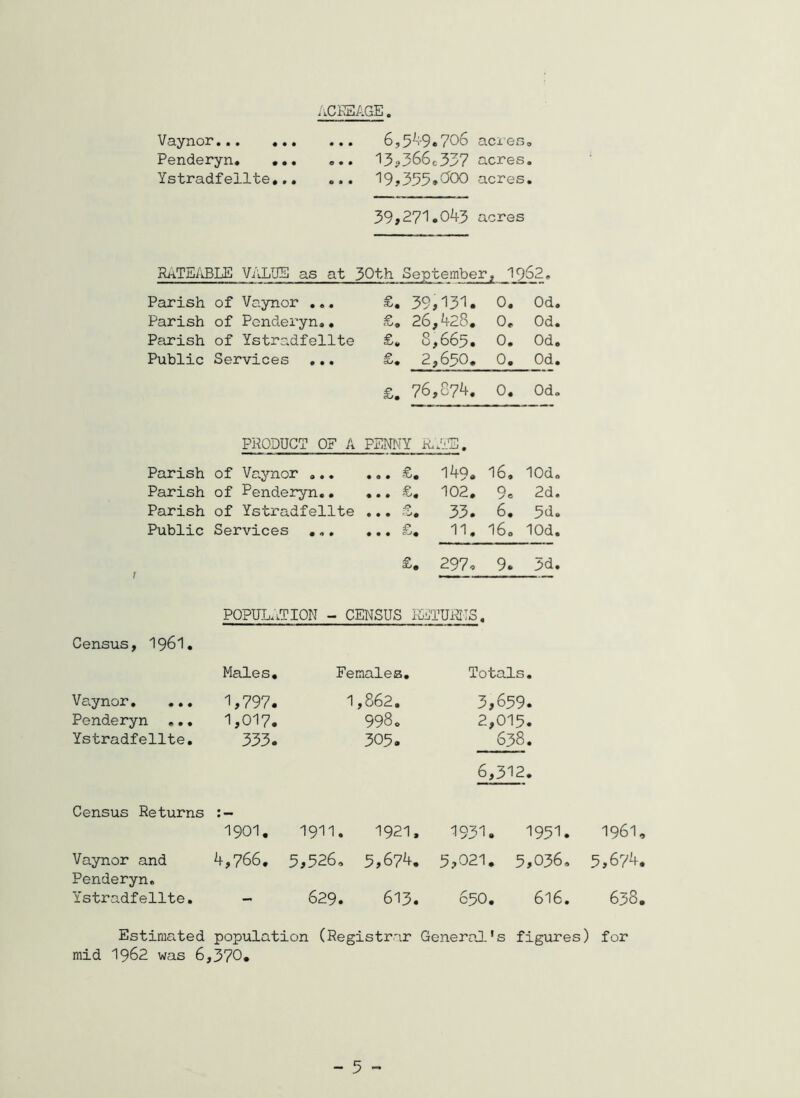 ACKEAGE. Vaynor 6,5^v9o70d acien, Penderyn. 13?366c337 acres. Ystradfelite, '19?355»900 acres. 39j271«0^3 acres RATEABLE VALUE as at 30th September , 1962. Parish of Vaynor .., 39,131. 0. Od, Parish of Pondei'yn,. 26,428. 0. Od, Parish of Ystradfellte £, 8,665. 0. Od, Public Services .,. £. 2,650. 0. Od, £. 76,874. 0. Od, PRODUCT OF A PENNY KliS. Parish of Vaynor ,.. ... £. 149. 16, lOd, Parish of Penderyn,. ... £, 102. 9c 2d Parish of Ystradfellte ... £. 33. 6. 5d, Public Services ,,, ... £. 11. 160 lOd, £. 297, 9. 3d, POPULATION - CENSUS PliTUPiTS. Census, I96I, Vaynor. ... Males, 1,797. Females, 1,862, Totals. 3,659. Penderyn .., 1,017. 9980 2,015. Ystradfellte, 333. 305. 638. Census Returns 1901. 1911. 1921. 6,312. 1931. 1951. 1961, Vaynor and 4,766. 5,526. 5,674, 5,021. 5,036. 5,674. Penderyn, Ystradfellte, 629. 613. 650, 616. 638, Estimated population (Registrar General's figures) for mid 1962 was 6,370,
