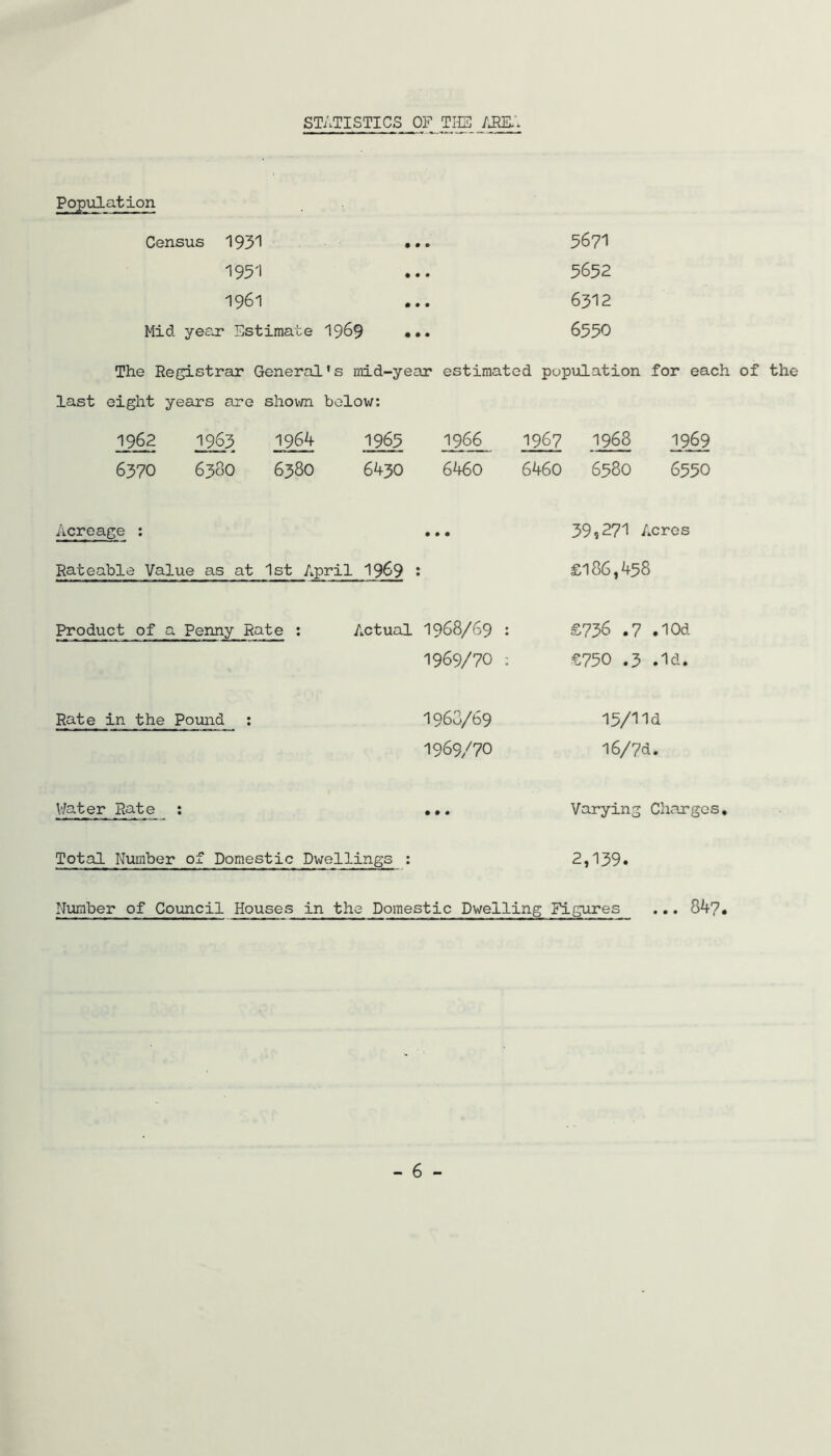 STATISTICS OF THE I\EK\ Population Census 193'! ••• 1951 1961 Mid year* Estimate I969 ••• 5671 5652 6312 6550 The Registrar General's mid-year estimated population for each of the last eight years are shown below: 1962 1963 1964 1965 1966 6370 6380 6380 6430 6460 1967 1968 1969 6460 6380 6550 Acreage : ... 39,271 Acres Rateable Value as at 1st April 1969 5 £186,458 Product of a Penny Rate ; Actual 1968/69 : : £736 .7 .lOd 1969/70 : : £750 .3 .Id. Rate in the Pound : 1968/69 1969/70 15/1Id l6/7d. V/ater Rate ; ... Varying Charges, Total Number of Domestic Dwellings : 2,139. Number of Council Houses in the Domestic Dwelling Figures ... 847.