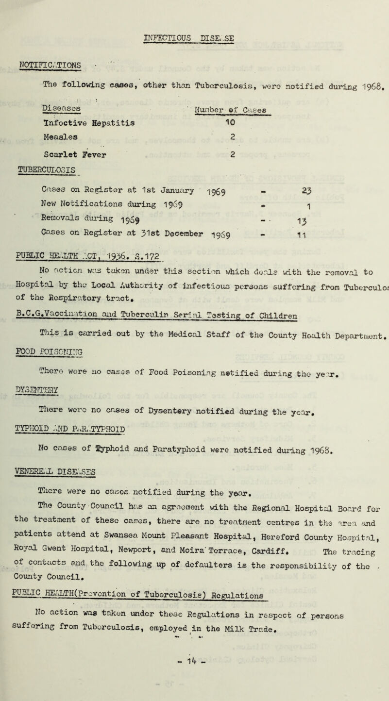 INFECTIOUS DISE..SE NOTIFICATIC^S The following cases, other than Tuberculosis, were notified during 1968, Diseases Infective Hepatitis Measles Nunber of Ccisee 10 2 Scarlet Fever TUBERCUI-OoIS 2 Cases on Register at 1st January 1969 New Notifications during 1969 Removals during 1969 Cases on Register at 31st December 1969 13 11 1 PUBLIC HEiXTH .XT, 1936, S.172 No action was taken under this section which deals with the removal to Hospital by the Local Authority of infectious persons suffciring from Tuberculoj of the Respiratory tract, B,C,G«Vaccination and Tuberculin Serial Tasting of Children This is carried out by the Medical Staff of the County Hoolth Department, FOOD P0I.8CNIMG There* were no cases of Food Poisoning netified during the year, DYSENTERY There were no cases of Dysentery notified during the year, TYPHOID AND P..R.'.TYPHQID No co^es of Typhoid and Paratyphoid were notified during I96S. VENERUX DISKiSES There were no cases notified during the year. The County Council hiis an agreoment with the Regional Hospital Board for the treatment of these cases, there are no treatment centres in the area ;md patients attend at Swansea Mount Pleasant Hospital, Hereford County Hospit.al, Royal Gwent Hospital, Newport, and Moira’Terrace, Cardiff, The tracing of contacts and the following up of defaulters is the responsibility of the - County Council, PUBLIC HE/iLTH(Provontion of Tuberculosis) Regulations No action was taken under these Regulations in respect of persons suffering from Tuberculosis, employed in the Milk Trade.