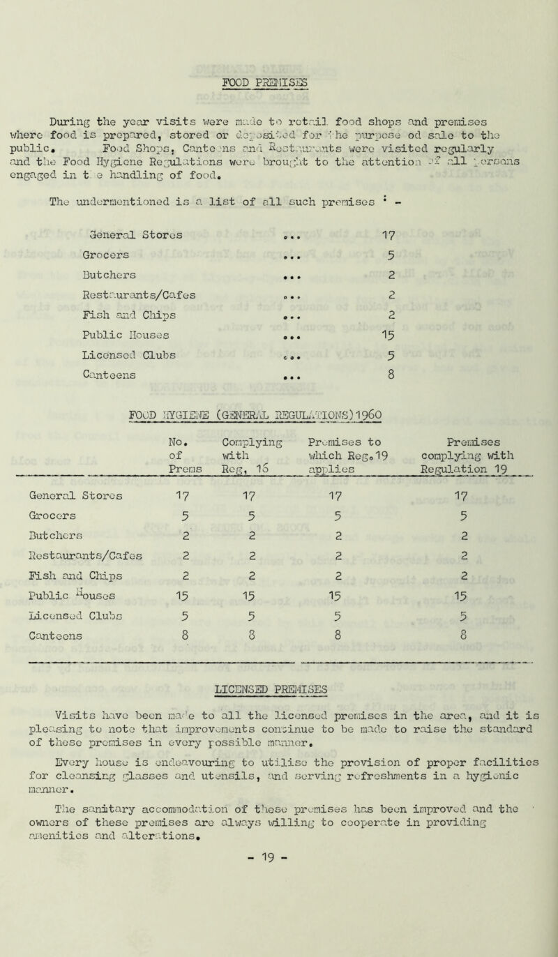 FOOD P251IISIIS During the year visits v/ere made to rotr.i]. food shops and premises v/here food is prepared, stored or deposited for vhe purpose od sale to the public. Food Shops, Canto 'ns rjid Restaurants wore visited regularly and the Food Hyigione Regulations were brought to the attention -'f -j.1 porsons engaged in t e handling of food. The undermentioned is a list of all such ijrornises * - Ceneral Stores 17 Grocers ,,. 5 Butchers 2 Resta.urants/Cafes ,,. 2 Fish and Chips ,.. 2 Public Houses ,,, 15 Licensed Clubs e,, 5 Canteens ,,, 8 FOOD HYGIENE (GBNBR.iL REGULATIONS) 1960 No. of Prems Complying Pr^-raises to with v/hich Rego19 Rog, 16 applies Premises complying vd.th Regulation 19 General Stores 17 Grocers 5 Butchers 2 Restciurants/Cafes 2 Fish and Chips 2 Public -^ouses 15 Licensed Clubs 5 Canteens 8 17 5 2 2 2 15 5 8 17 5 2 2 2 15 5 8 17 5 2 2 2 15 5 8 LICENSED PREMISES Visits have been maf'o to all the licensed premises in the area, and it is pleasing to note that improvements continue to be made to raise the standard of these premises in every possible ma.nner. Every house is endeavouring to utilise the provision of proper facilities for cleansing glasses and utensils, and serving r^-freshments in a hygienic manner. The sanitary accomnodation of these premises has been improved and the ■ owners of these premises are always willing to coopero.te in providing arienities and ait orations.