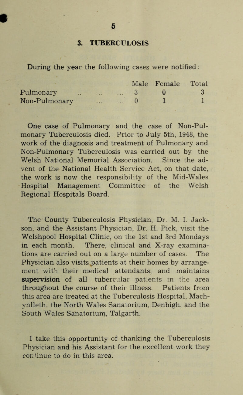 3. TUBERCULOSIS During the year the following cases were notified; One case of Pulmonary and the case of Non-Pul- monary Tuberculosis died. Prior to July 5th, 1948, the work of the diagnosis and treatment of Pulmonary and Non-Pulmonary Tuberculosis was carried out by the Welsh National Memorial Association. Since the ad- vent of the National Health Service Act, on that date, the work is now the responsibility of the Mid-Wales Hospital Management Committee of the Welsh Regional Hospitals Board. The County Tuberculosis Physician, Dr. M. I. Jack- son, and the Assistant Physician, Dr. H. Pick, visit the Welshpool Hospital Clinic, on the 1st and 3rd Mondays in each month. There, clinical and X-ray examina- tions are carried out on a large number of cases. The Physician also visits,patients at their homes by arrange- ment with their medical attendants, and maintains supervision of all tubercular patients in the area throughout the course of their illness. Patients from this area are treated at the Tuberculosis Hospital, Mach- ynlleth, the North Wales Sanatorium, Denbigh, and the South Wales Sanatorium, Talgarth. I take this opportunity of thanking the Tuberculosis Physician and his Assistant for the excellent work they continue to do in this area. Pulmonary Non-Pulmonary Male Female 3 0 0 1 Total 3 1