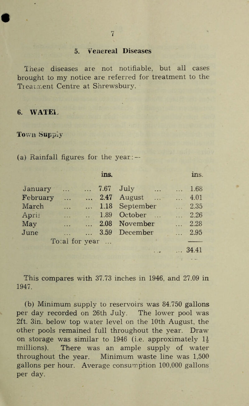 5. Venereal Diseases These diseases are not notifiable, but all cases brought to my notice are referred for treatment to the Tieatment Centre at Shrewsbury. 6. WATEl. Town Supply (a) Rainfall figures for the year: — ins. ms. January ... 7.67 July ... 1.68 February ... 2.47 August ... 4.01 March 1.18 September ... 2.35 April .. 1.89 October ... ... 2.26 May ... 2.08 November ... 2.28 June ... 3.59 December ... 2.95 To:al for year ... ... 34.41 This compares with 37.73 inches in 1946, and 27.09 in 1947. (b) Minimum supply to reservoirs was 84.750 gallons per day recorded on 26th July. The lower pool was 2ft. 3in. below top water level on the 10th August, the other pools remained full throughout the year. Draw on storage was similar to 1946 (i.e. approximately 1^ millions). There was an ample supply of water throughout the year. Minimum waste line was 1,500 gallons per hour. Average consumption 100,000 gallons per day.