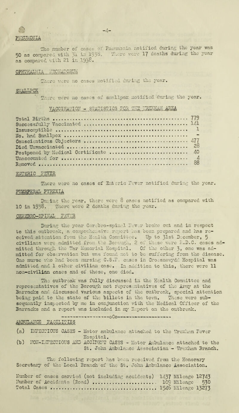 -4- PiDSUMOKIA !Th.o iTUjn'bcr of casct? o.f Fnovjnoiiia iiotilicd during tlic year was 50 as con^Dared v/ith Ti in 193^- ii^-orc v:crc IJ deaths during tdo year as compared ^.'ith 21 in 1936. OPHTHALMIA ITIBOIlalOIdJM There ■'..•ere no cases notified diu'ing the year, SMALLPOX There v.-ore no cases of smo.llpor notified dui'ing the year. VACCnTATIOH - STATISTICS POP THE :.TS:iEAH AREA Total Births 779 Successfully Yaccinated 141 Insusceptihle 1 Ho. ho,d Smallpox ~ Conscientious Objectors 477 Died Unvaccinatod * * 28 Postponed by Medical Certificate 40 Unaccounted for 4 Removed 66 EHTBRIC F5YBR There ’nero no cases of Enteric Pc-ver notified during the year. PUERPERAL PYREXIA Duiing the year, there were 8 cases notified as coii^jared with 10 in 1936. There were 2 deaths duri'ig the year. CERESRO-SPIHAL PEYER During the year Corobro-spinal P'-V^r broho ou.t and in respect to this outbreak, a comprehensive report has been r>neparcd and has re- ceived attention from the Health Cominittco. Lp to 31st D'.ccmber, 5 civiliaiis wore aomitted from the Borcu.gh, 2 of tji,.se were P.D.C. cases ad- mitted thro'ugh the Tar Memorial Hospital. Of the other 3> one was ad- mitted for observation but v/a.s found not to be suffering from the disease. Oiie nurse -.rho had been nursing G.S.P. cases in Crocsne\.ydd Hospital was admit'icd and 1 other civilian ca-se. In addition to this, there were 11 non-civilian cases and of those, one died. The outbreak ?;as fully discussed in the Health Comraittcc and representatives of the Borough mot representatives of fne Ai'my at the Bari’acles and discussed various aspects of the outbreak, special attention being paid to the state of the billets in the tov.n. Tlnese v.'ore sub- sequently ins^jected by me in conjunction wioh the Medical Officer of the Barracics and a report v/as included in mj' Report on the outbreak. — oOo AI'SULAHCE EACILITIES (a) li'IRECTIOUS CASES - Motor ambulance attached to the V'roxham Pever Hospital. (b) HOH-I.ITSCTIOUS iiHD ACCI])EMT GA.SSS ~ Motor Arrfoulance attached to the St. John AmbuAancc Association -'Urexham Branch. The following report has been received from the Honorary Secretary of the Local Branch of tiic St, John Ambulance Association. H'umber of cases carried (not including accidents) 1437 Mileage 12743 I'unbcr of Accidents (Road) 109 Mileage 53O Total Cases I546 Mileage I3273