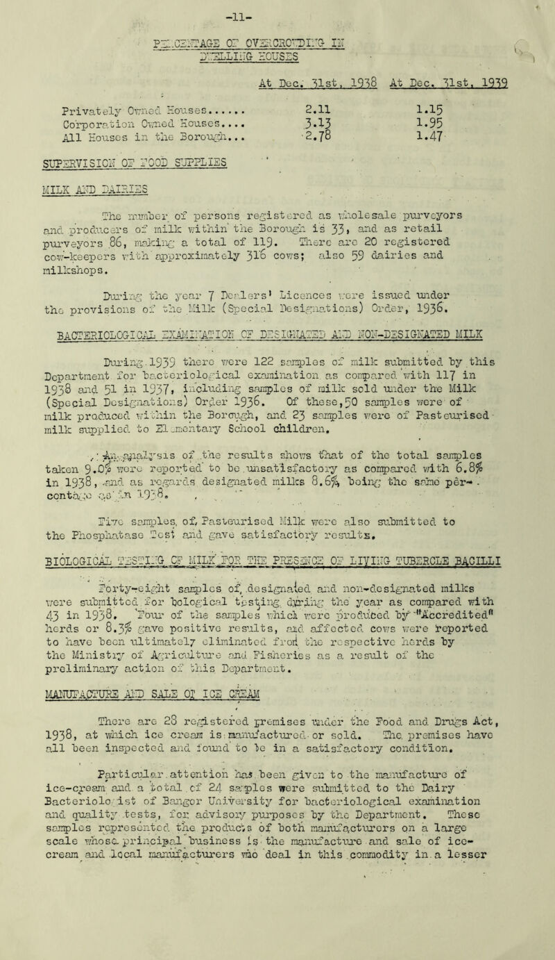-11- PIl.CZi^AGE or OVSlGHO'DirO I2T E'VSLLIilG HOUSES At Dec, ~^lst, 19^8 At Eec. ~^lst. 19~^9 Privately Orned Houses 2.11 1.15 Corporation Oi^isd Houses.... 3»13 1*95 All Houses in tne 3oroi\^h... '2.78 1.47' SUPSPVISIOIT OP rOOE SEPPIIES ■ MILK AITS 3AIHIES , , L'he numLer of persons registered as vdiolesale purveyors and producers of milk within' the Borough is 33» as retail purveyors .86, racking a total of II9. flaerc arc 20 registered cow-keepers with’approximately cows; also 59 dairies and milkshops. Ihu’ing the year J Dealers’ Licences were issued under the provisions of the Milk (Special Designations) Order,' 193^* BACfERIOLOGICfu. ZlLAIvlIHALIOiT OP DESKhTALED AILJ hOH-DESIGKATSD MILK Duuing. 1939 there were 122 samples of milk submitted by this Department for bacteriological examination, as cornpared with II7 in IS'^S and 51 1937» including samples of milk sold under the Milk (Special Designations) Order 193^. Of these,50 sanrples were of milk produced wi'fnin the Borou.gh, and 23 saxrpiles rere of Pasteurised- milk supplied to El^mentai’y School children, ,: Anv.pijialysis of..the results shows that of the total S8H5)les talcen 9.0/o wore reported’ to be .unsatisfactoi-y as con5)arcd with 6,8^ in 1938, -and as regards designated milks 8.6^ being the sajnd per-* - ccntocPo ao'J‘-T\ 19} 8, , ,  Dive samples, of. Pasteurised Milk were also submitted to the Phosphatase .fes^ and gave satisfactbi-y rosudts, BIOLOGICAL fZSflHG OF MILILPOP. THE PRZSli^CZ OP LIYIHG fUBERCLE BACILLI Portyreight sanples. of, .designaied. and non-designated milks were submitted, for bological testing. d]4’ihg the year as compared with 43 in 1938» 'POur of the samples whicl were produced by'^'^Acefedited^' herds or 8,3^ gave positive results, and affected cov/s were reported to have been ultimatel7 eliminated froii the respective herds by the Ministiy of Ag'ricraltui'e and Fisheries as a result of the preliminary action of fnis Department. lAAlIUPACfURE AI‘ID SALE 01 ICE CJ^M There are 28 registered premises raider the Pood and Drugs Act, 1938, at which ice cream is-, mnufacturod-or sold. The. premises have all been inspected and I'ound to be in a satisfactory condition. Particular. attention has been given to the manufacture of ice-cream-and. a total.of 24 saples were submitted to the Dairy Bacteriolo.'lst of Bangor University for bacteriological examination and quality .tests, for advisor/ purposes by 'the Department. These samples represented the products of both manufucturors on a largo scale whose, principad. business Is-the munufacturo and sale of ice- cream and .local manufacturers wio deal in this ..commodity in. a lesser