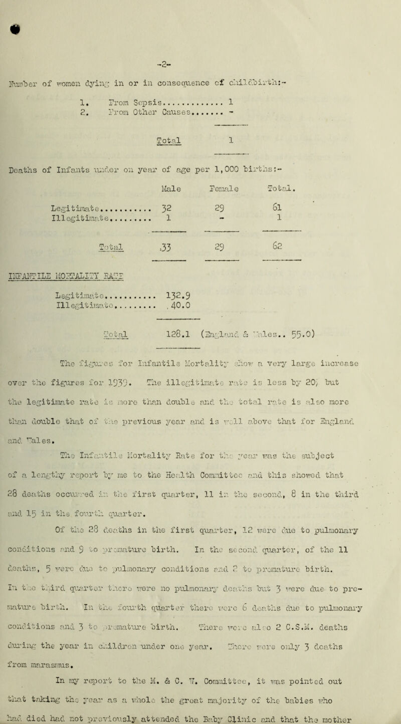 -2- l?-ui-f'‘ber of iTOmen dyin^ in or in consequence cf cidldbirth:- 1. Trom Sepsis 1 2, Trom Other Causes - Total 1 Deaths of Infants under on year of age per 1,000 hirths;- i/Ial e Fernal e Tot ol. Legitimate J>2 29 6l Illegitimate 1 ~ 1 Total :33 29 62 IIIFMTIIS MOI-gALITT PATE Legitimate 132.9 Illegitimo.tc ,40.0 Total 128.1 (Sng 1 ?uad & .’ales.. 55 • 0) The fi^pu'GS for Infantile Ivlortality shov' a very large increase over the figures for 1939. O'he illegitinuito r.'ite is loss by 20/ but the legitirocate rate is more than double and the total rate is --dso more than double that of trie I'jrevious year and is v.ull above thcat for England and ■'■’ales. The Infantile Mortality Rate for the year was the subject of a length^' report by me to the He^ilth Comnittce ,and this showed that 28 deaths occurred in tlie first quarter, 11 in the second, 8 in the third and 15 in the fourth quarter. Of the 28 d.oaths in the first quarter, 12 v;ero due to pulmonary conditions and 9 premature birth. In the second quarter, of the 11 deaths, 5 were due to pulmonary conditions and 2 to premature birth. In t..io tnird qra.rtor tnero were no pulmonary dearhs but 3 were due- to pre- r.iat'ore birth. In the fourth quarter there vuro b deaths due to pulmonary conditions and 3 /n'omat-ure birth. There woio also 2 C.S.M. deaths during the year in children under one year. There wore only 3 dca.ths from mmasrims. In ray report to the M, & C. ’.7. Corainittee, it was pointed out tla,t taking the year as a whole the groat majority of the babies \’.'ho had died had not previon.sly attended the Baby Clinic arid that the mother