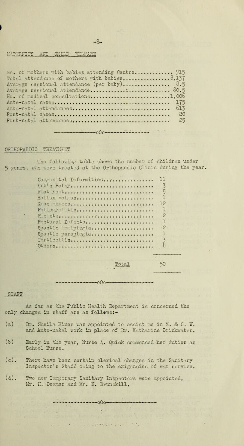 Am PHILS ^‘JSLrARS ^^lc. of mothers with ha'bies attending Centre 515 Total attend.anco of mothers with hahies 8,137 Average sessiono.l a.ttendance (per bahy) 8.5 Average sessional attendance ; 80.5 ITo. of medical consultations 1,006 Ante-natal cases 175 Ante-natal o-ttendances 613 Post-natal cases, 20 Post-natal attendances 25 oOc' ORTEOPAYDIC TESAThShT The follov:ing table shov;s the number 01 children under 5 years, who were treated at the Orthopaedic Clinic duming the year. Congenital Deformities..; 11 Pro's Pc.lsy 3 Plat Root 5 Eallux valgus. 1 Xno clr-kne es 12 Poliom^'elitis 1 Richets ; 2 Postural Defects 1 Spastic hemiplegia. 2 Spastic paraplegia 1 Torticollis .- 3 ■ Others ; 8 Total 50 oOo STAFP' As far as the Public Eealth Department is concerned the only changes in staff are as follows (a) Dr. Sheila Eines vras appointed to assist me in M. & C. W. and Ante-natal v/ork in place of Dr. Katharine Drinkwater. (b) Parly in the year, Eurse A. Quick commenced, her d.uties as School Purse. (c) . There have been certain clerical changes in the'Sanitary Inspector's Staff owing to the exigencies of war service. (d) . Tv:o new Temporary Sanitary Inspectors were appointed, Mr. E. Dcemer and Mr, E. Brunskill,